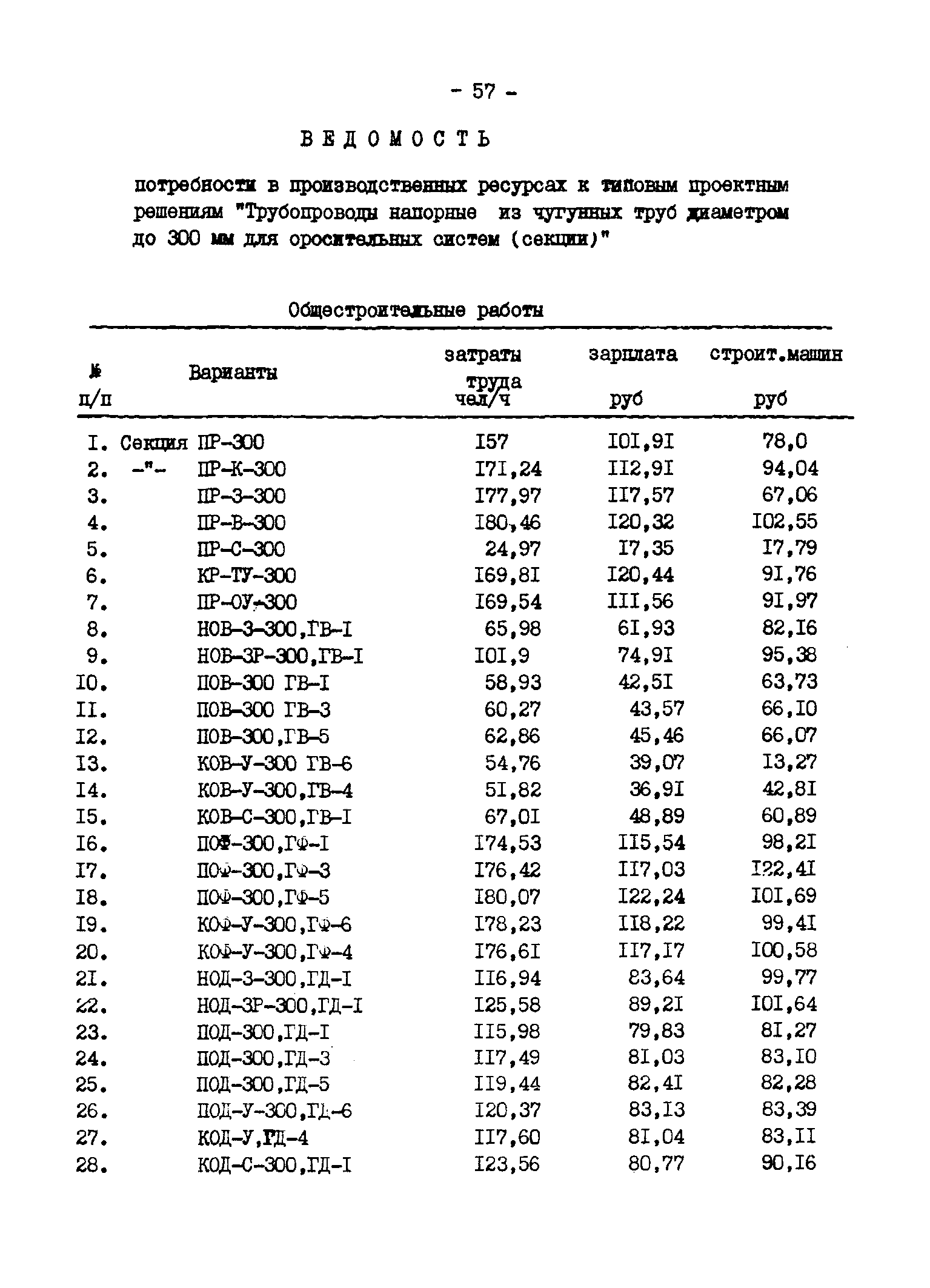 Типовые проектные решения 820-02-4