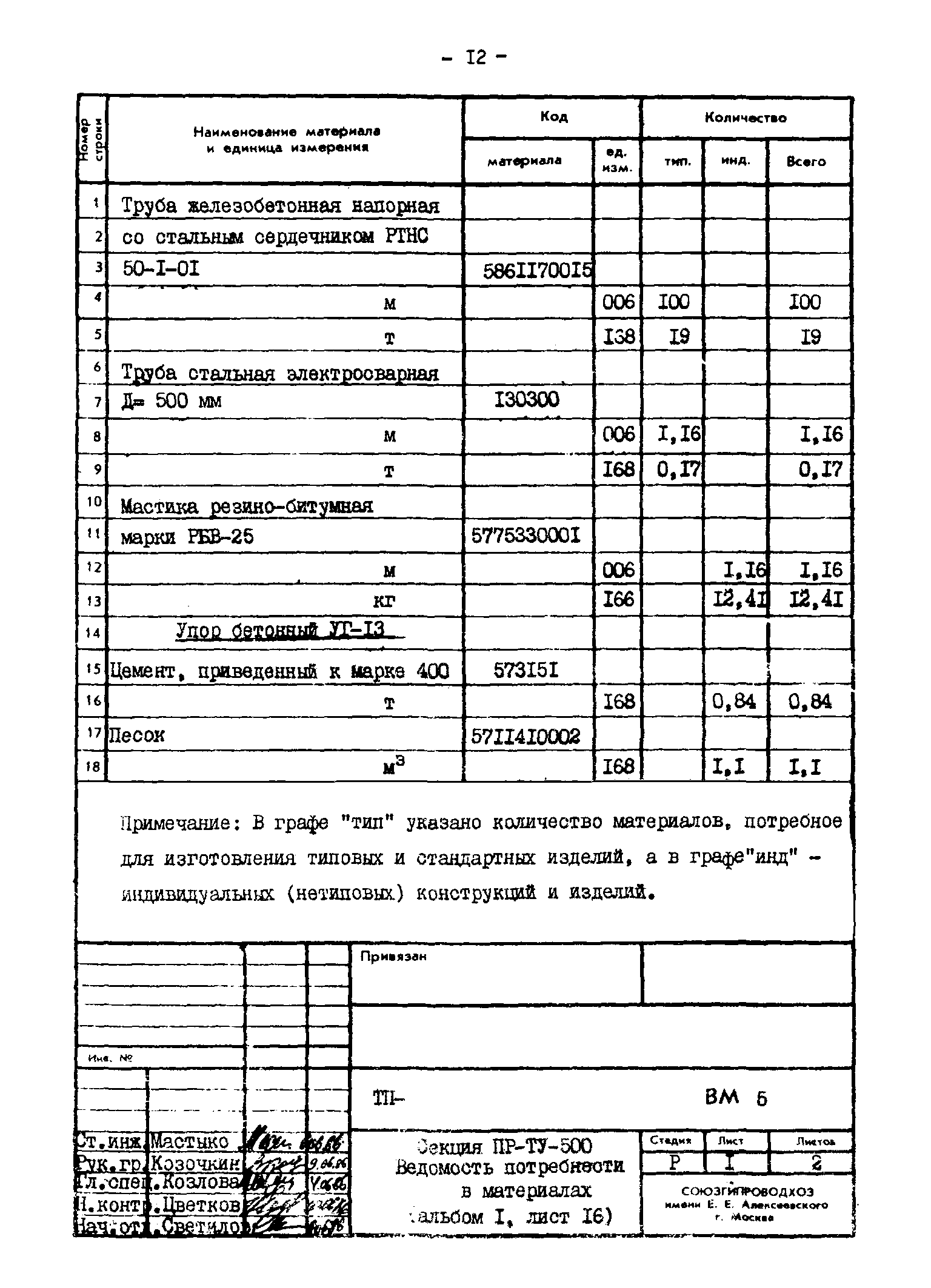 Типовые проектные решения 820-02-4