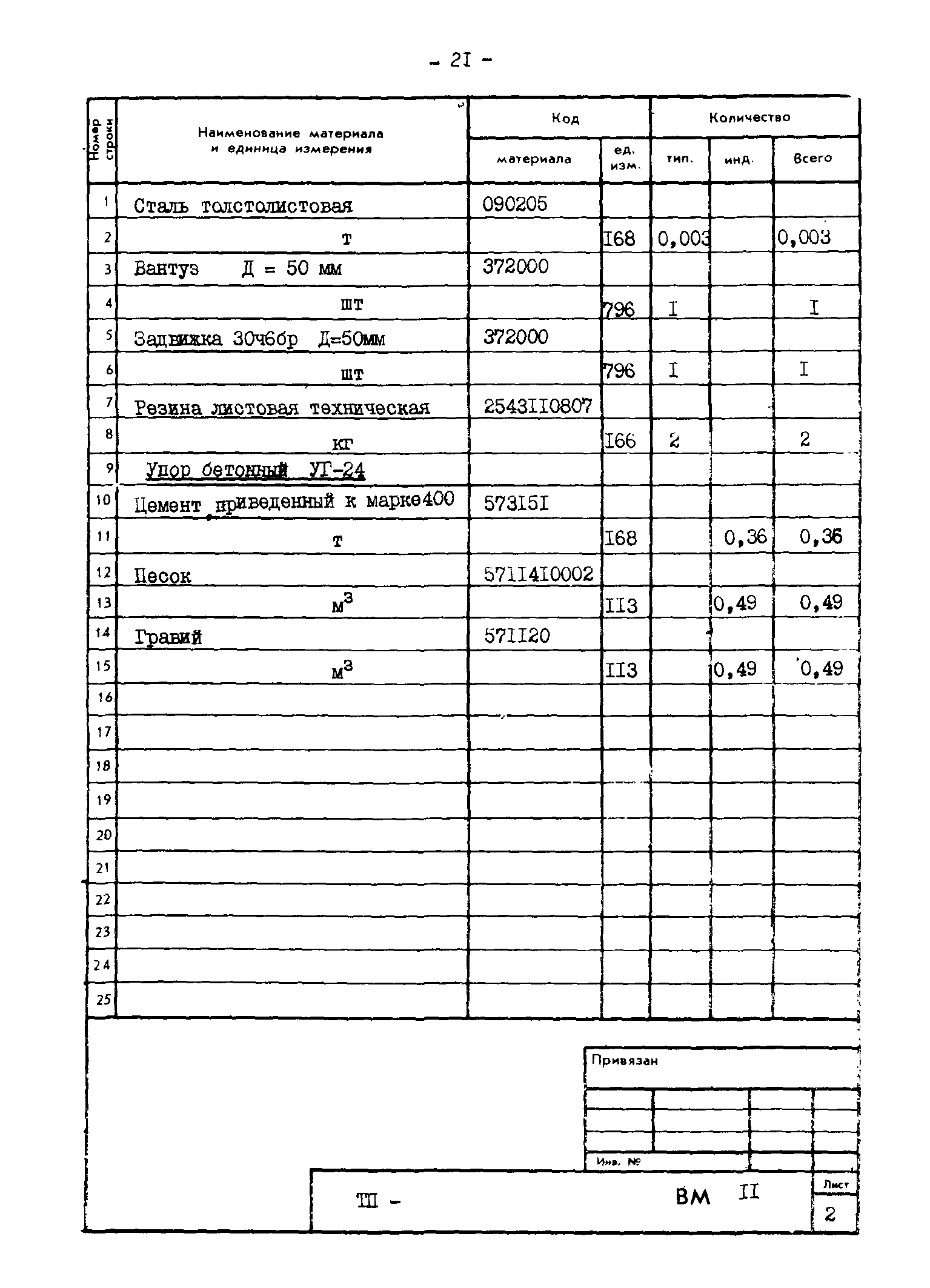 Типовые проектные решения 820-02-4