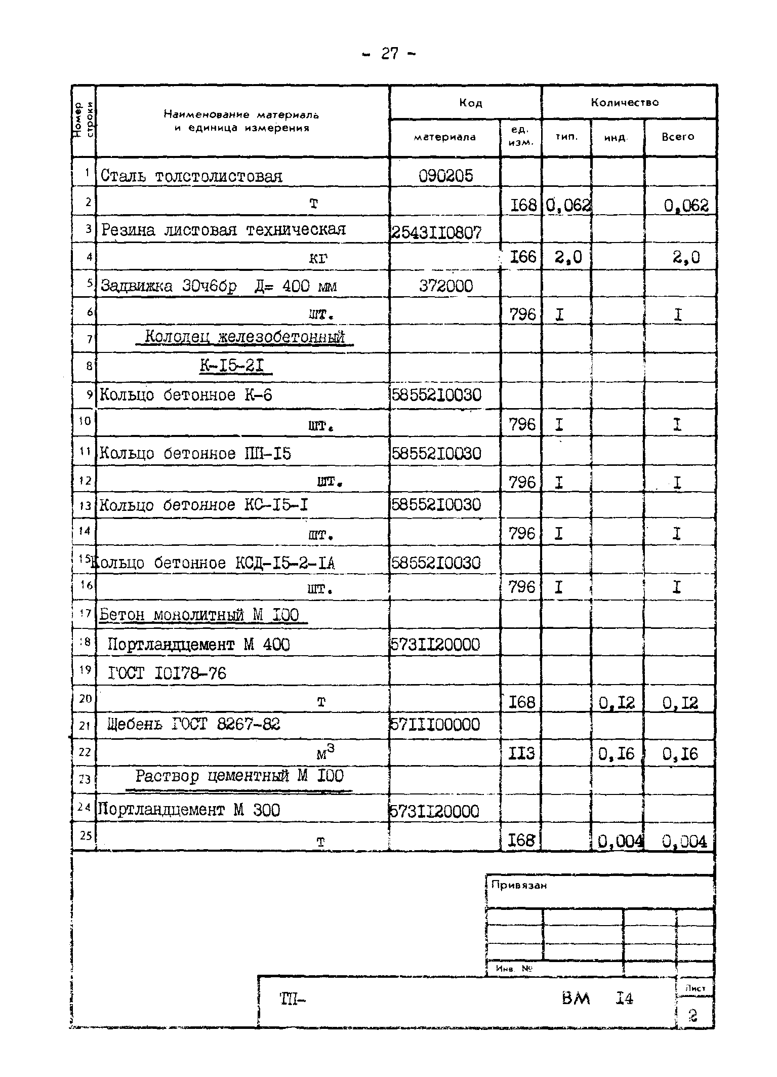 Типовые проектные решения 820-02-4