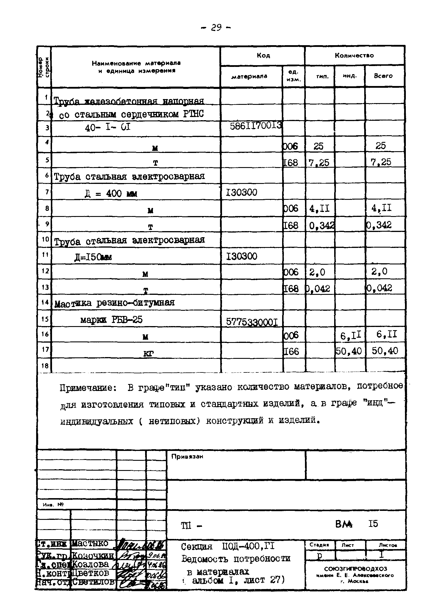 Типовые проектные решения 820-02-4