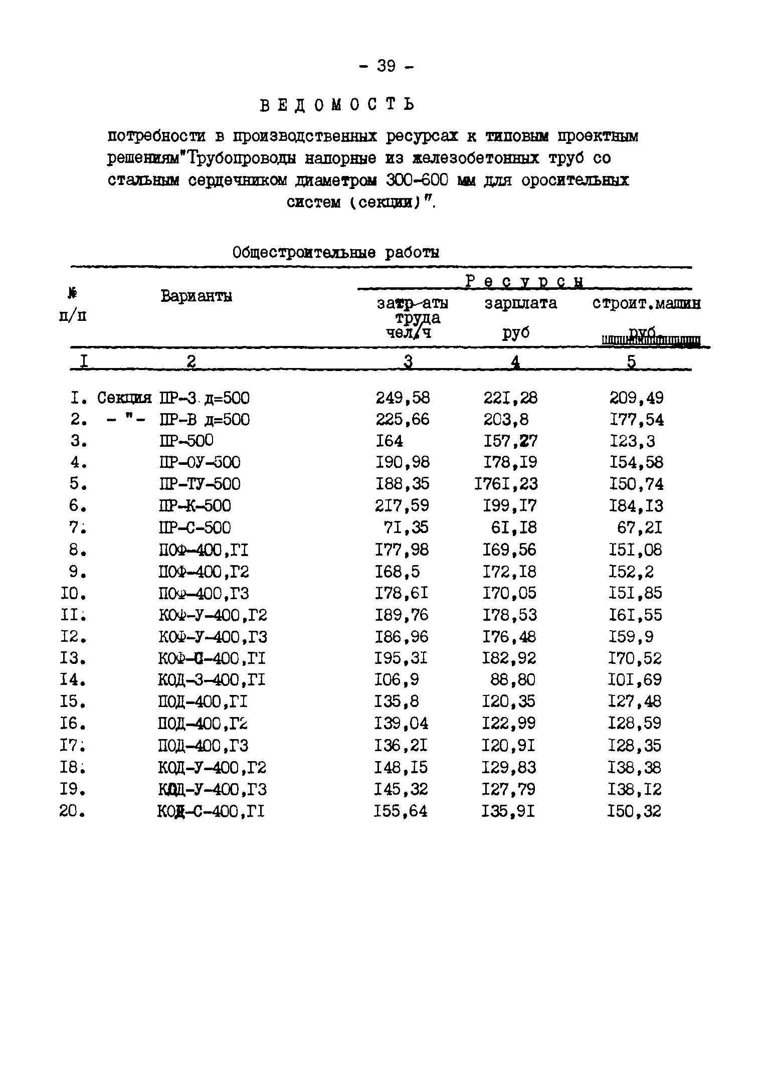 Типовые проектные решения 820-02-4