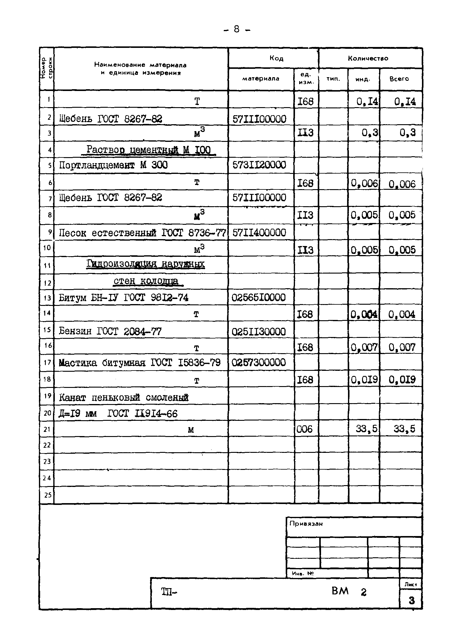 Типовые проектные решения 820-02-4