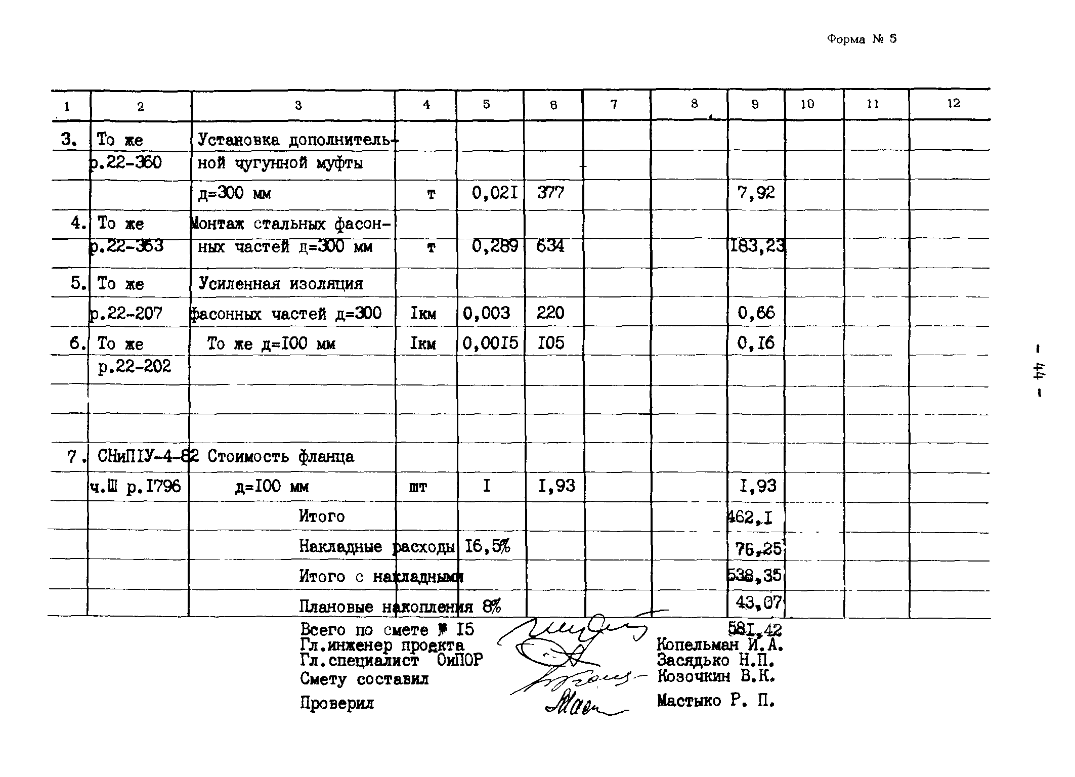 Типовые проектные решения 820-02-4