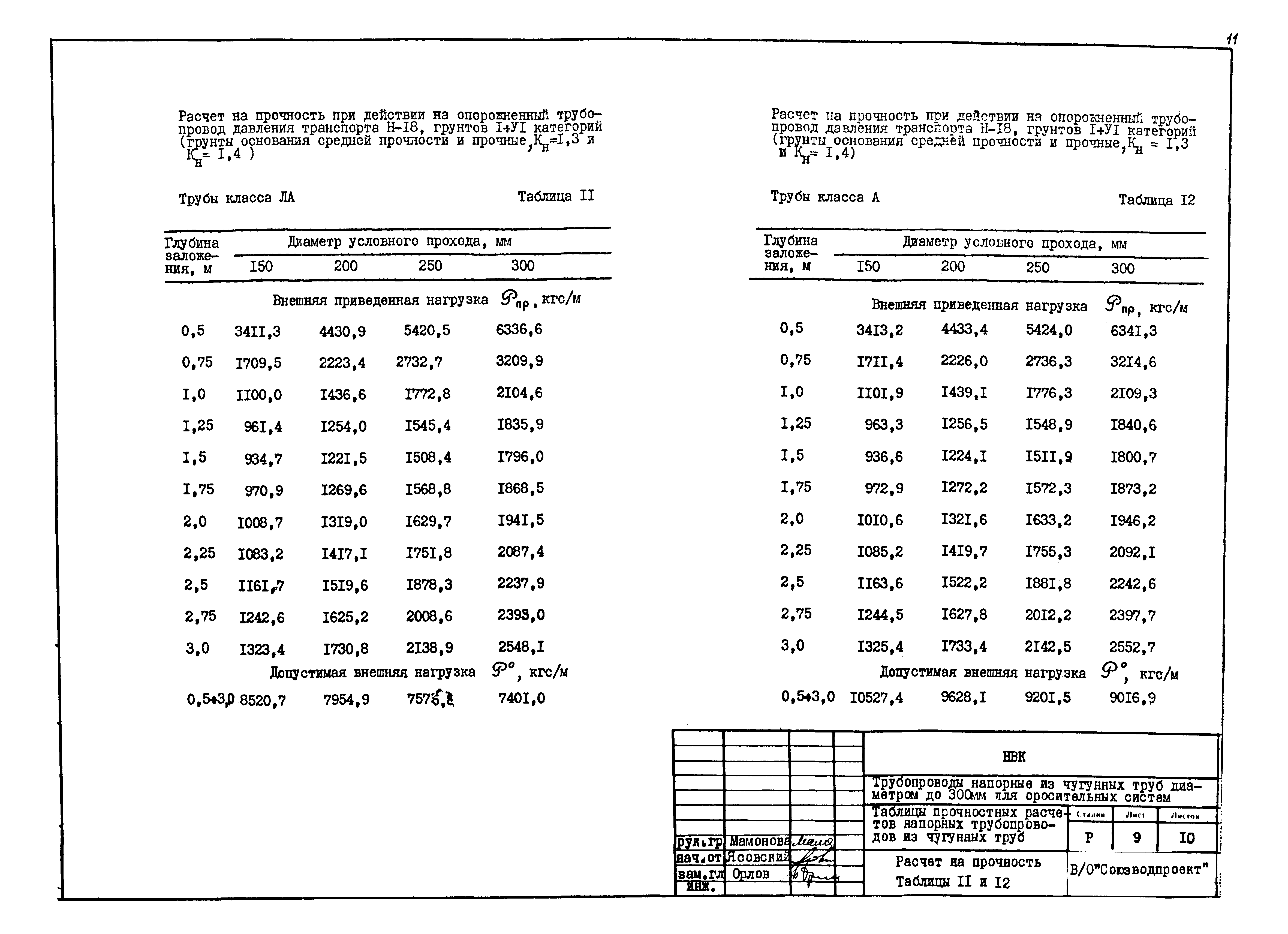 Типовые проектные решения 820-02-4