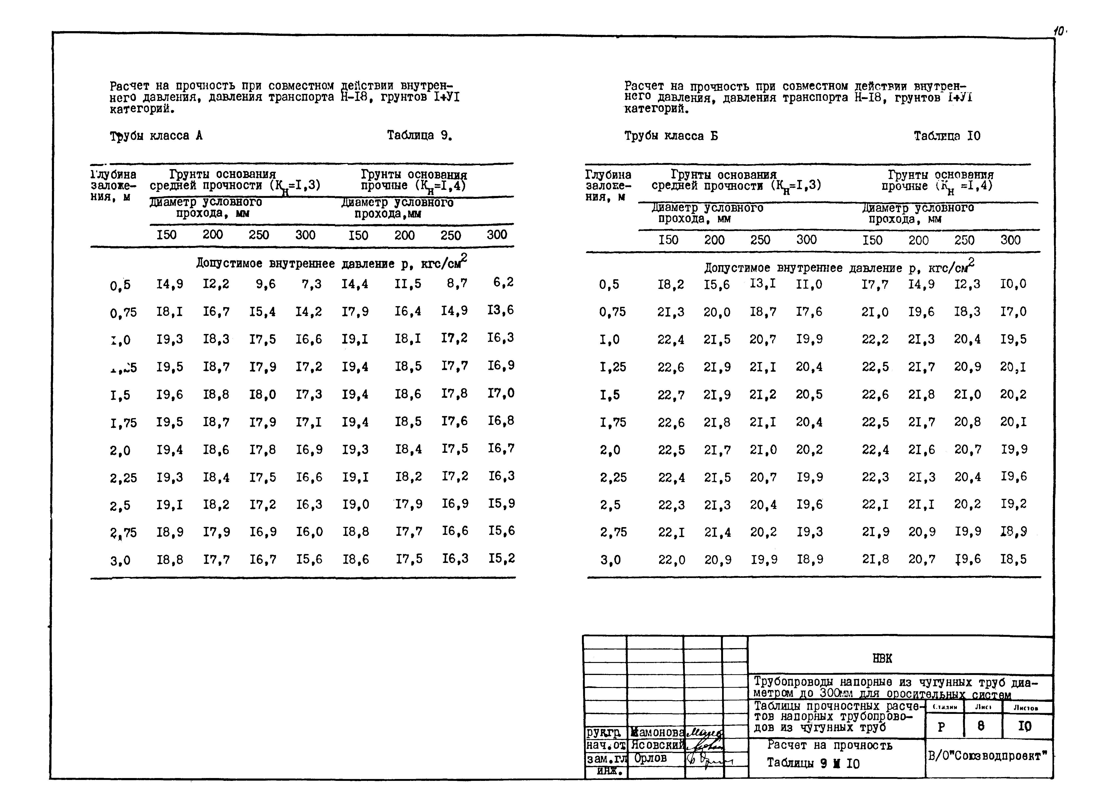 Типовые проектные решения 820-02-4