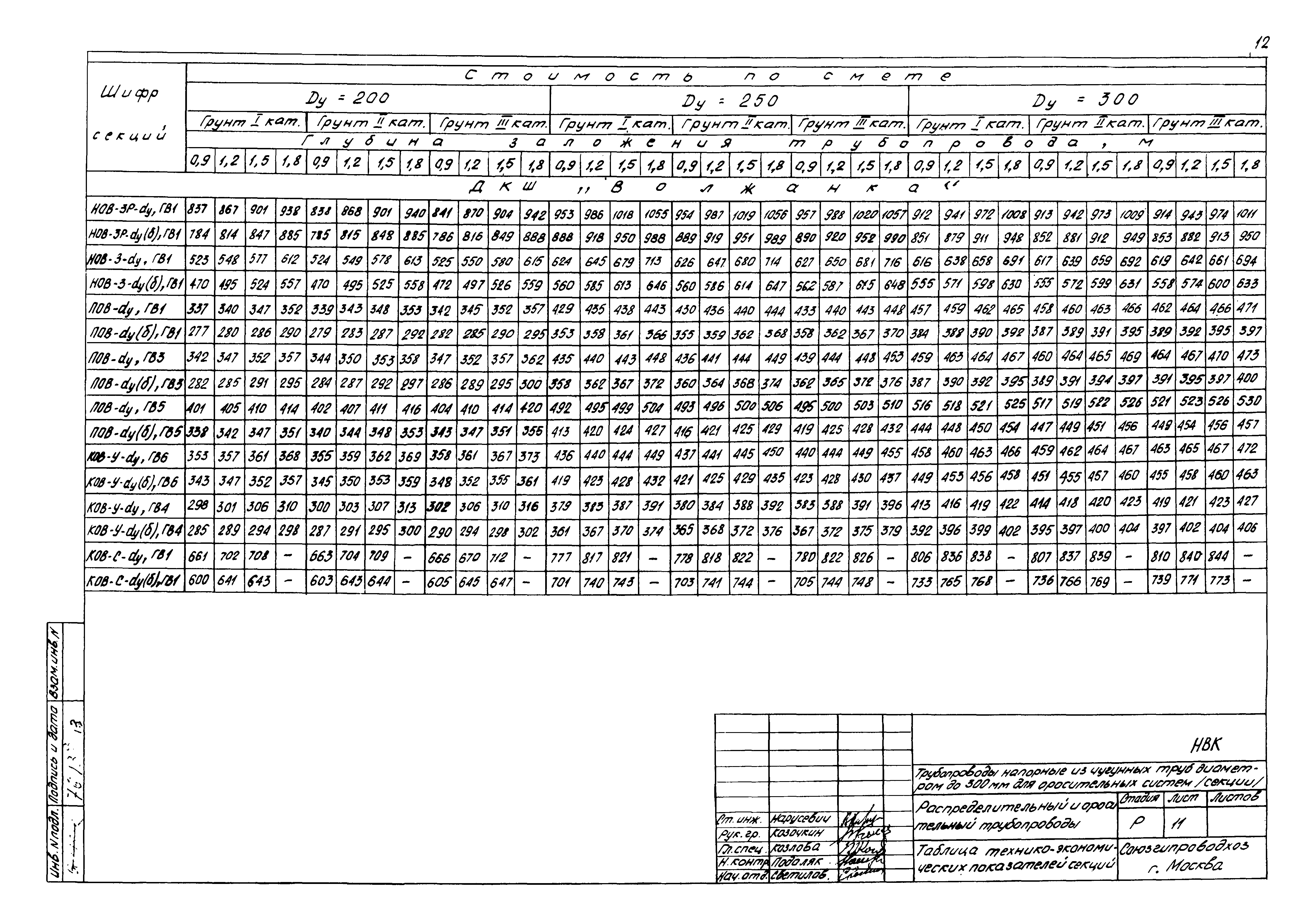 Типовые проектные решения 820-02-4