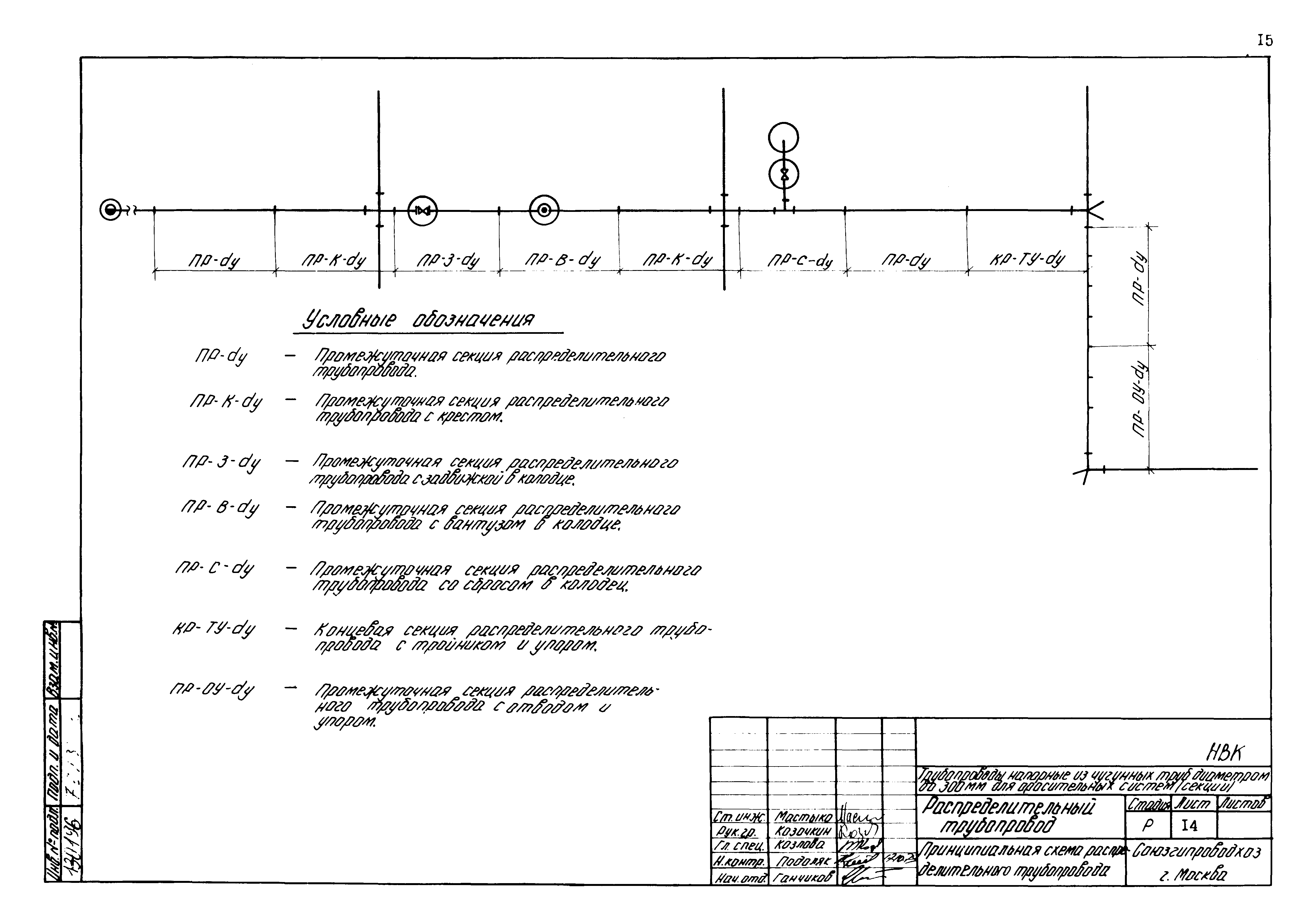 Типовые проектные решения 820-02-4