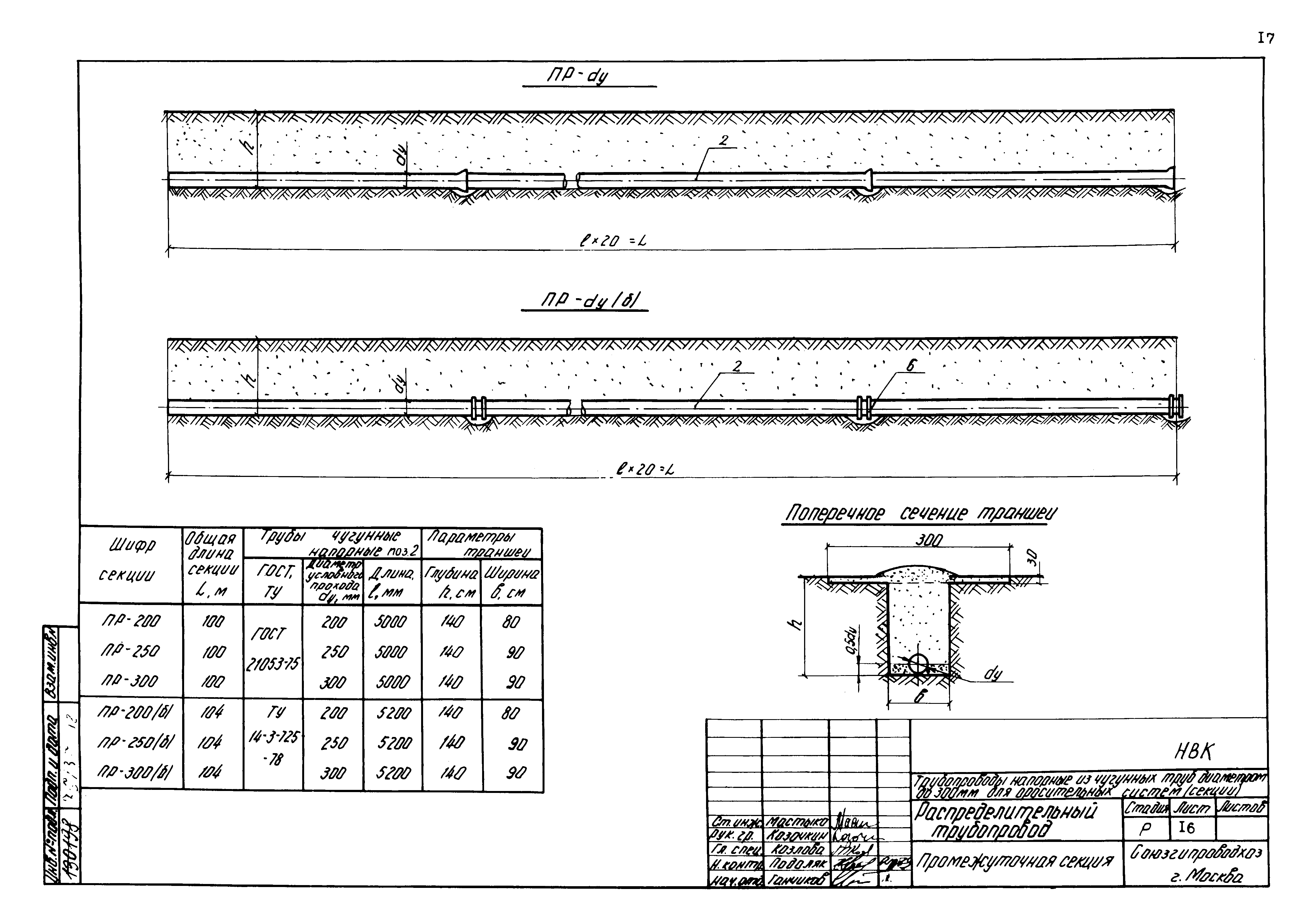 Типовые проектные решения 820-02-4