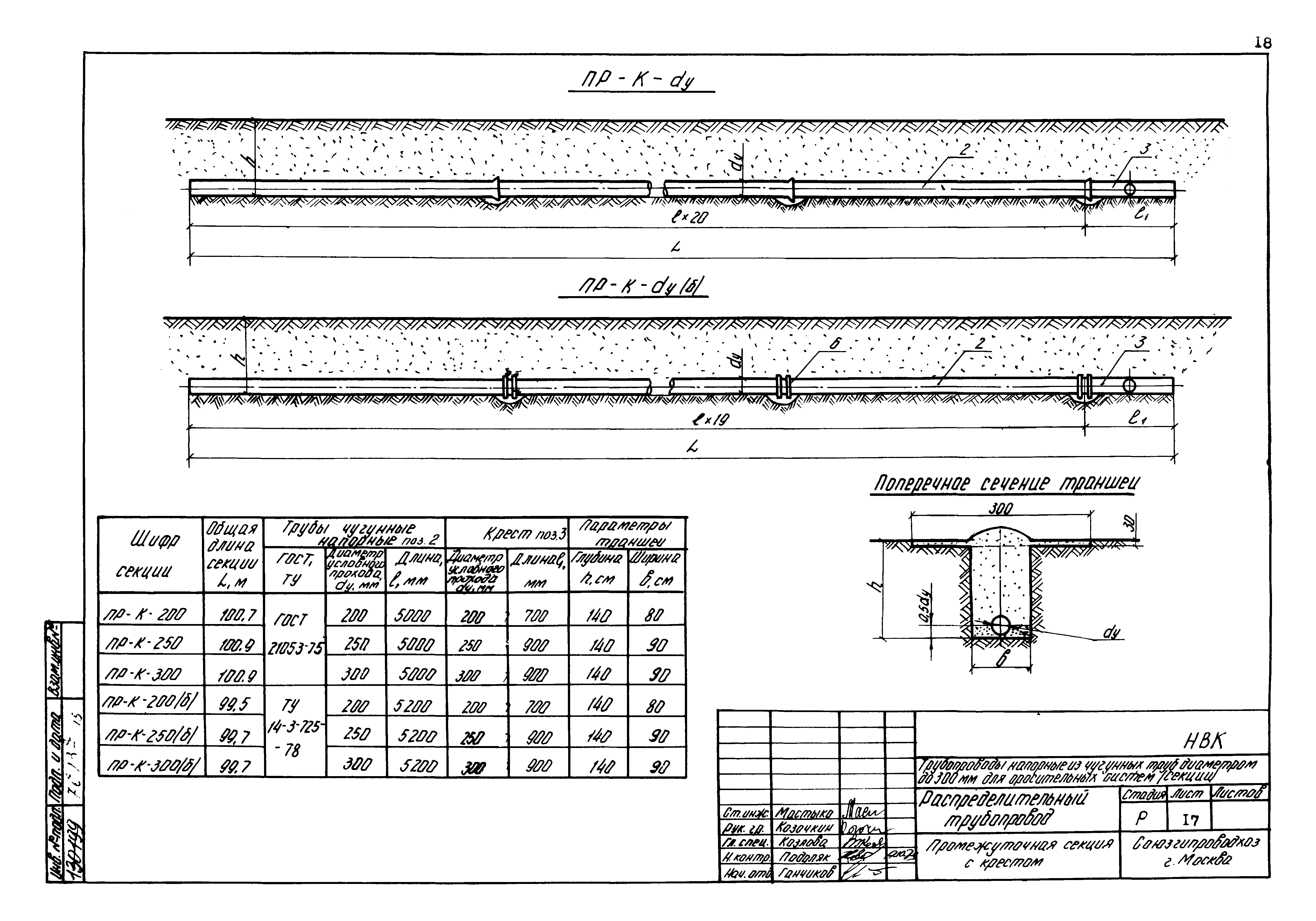 Типовые проектные решения 820-02-4