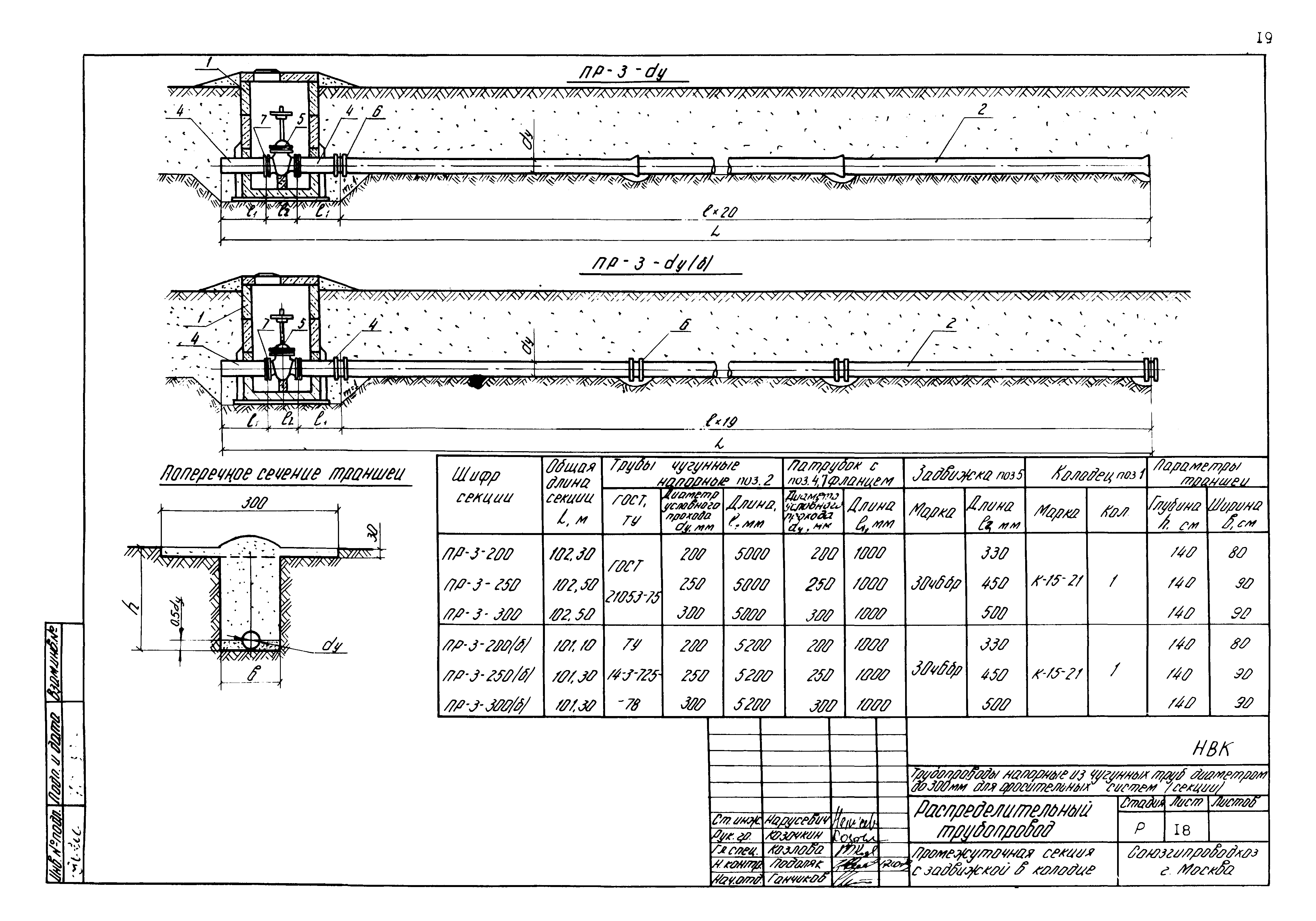 Типовые проектные решения 820-02-4