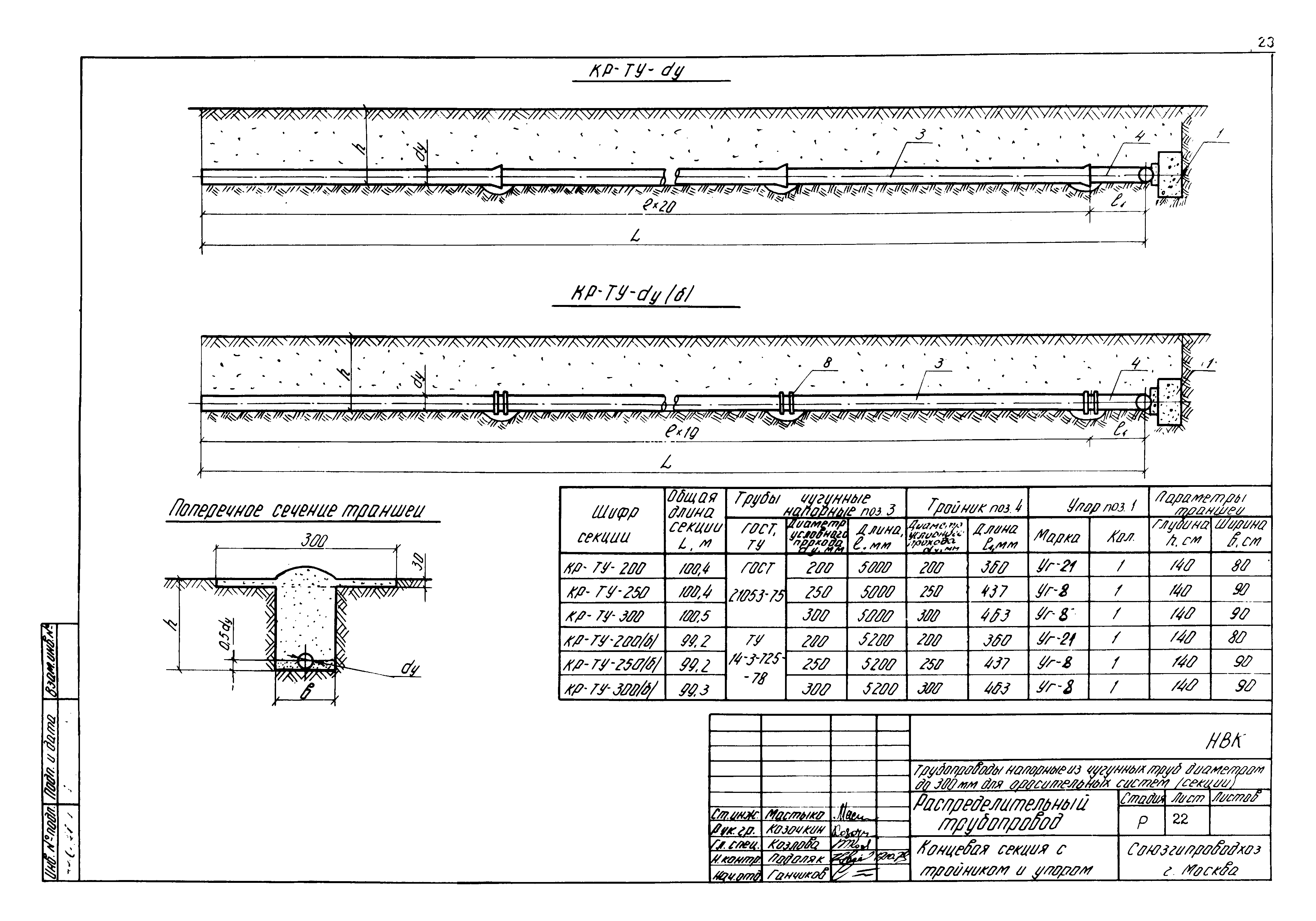 Типовые проектные решения 820-02-4