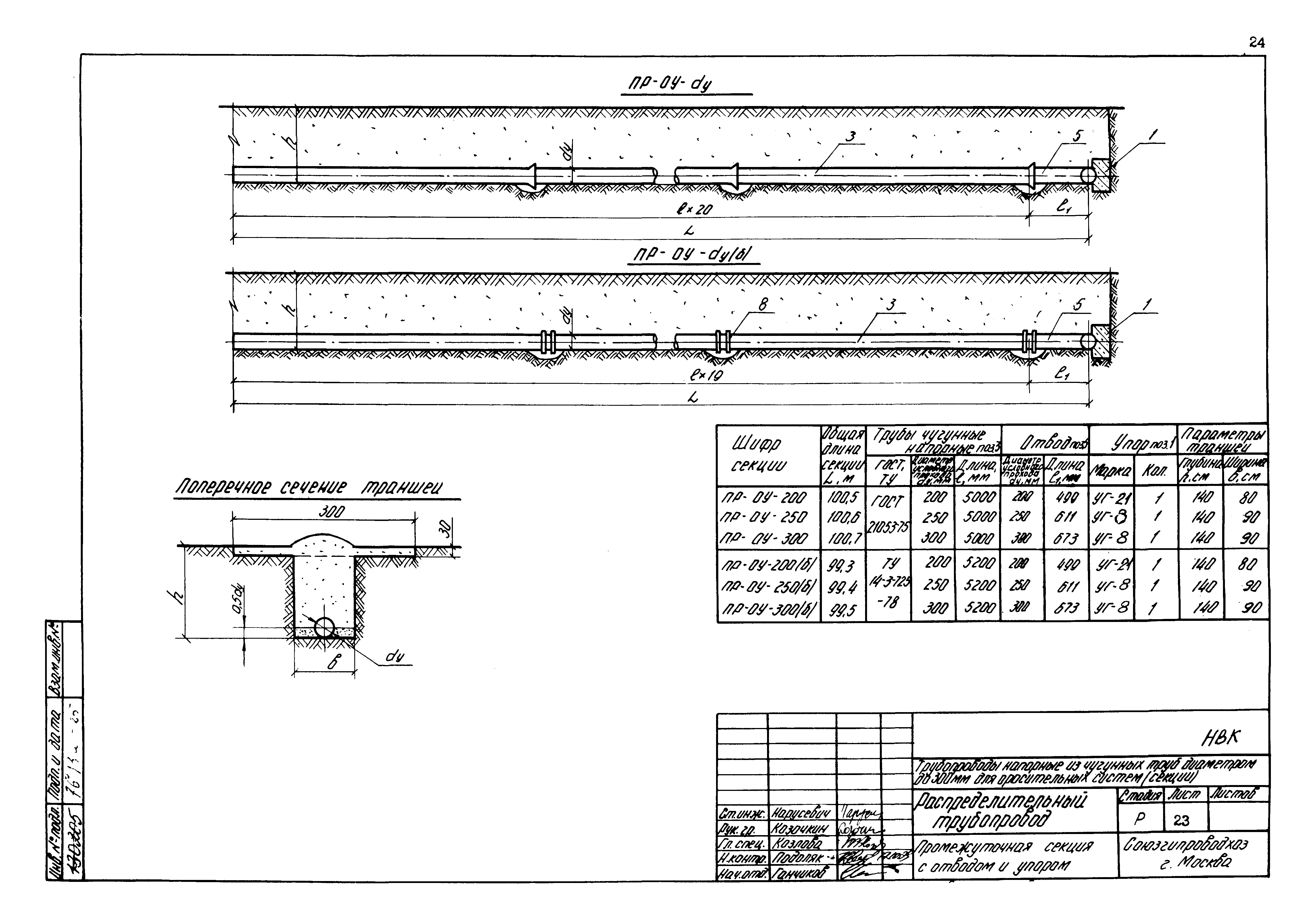 Типовые проектные решения 820-02-4