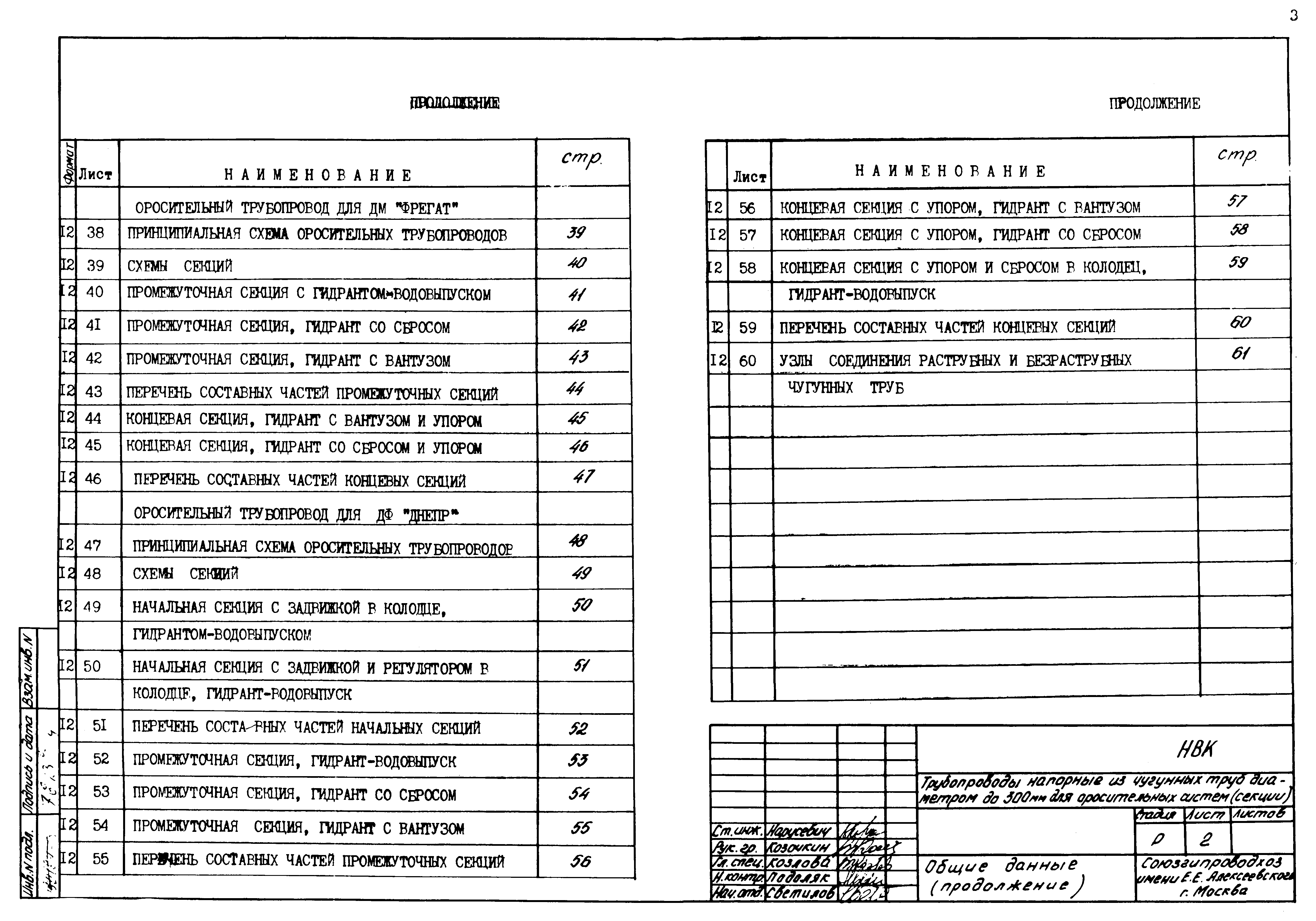 Типовые проектные решения 820-02-4