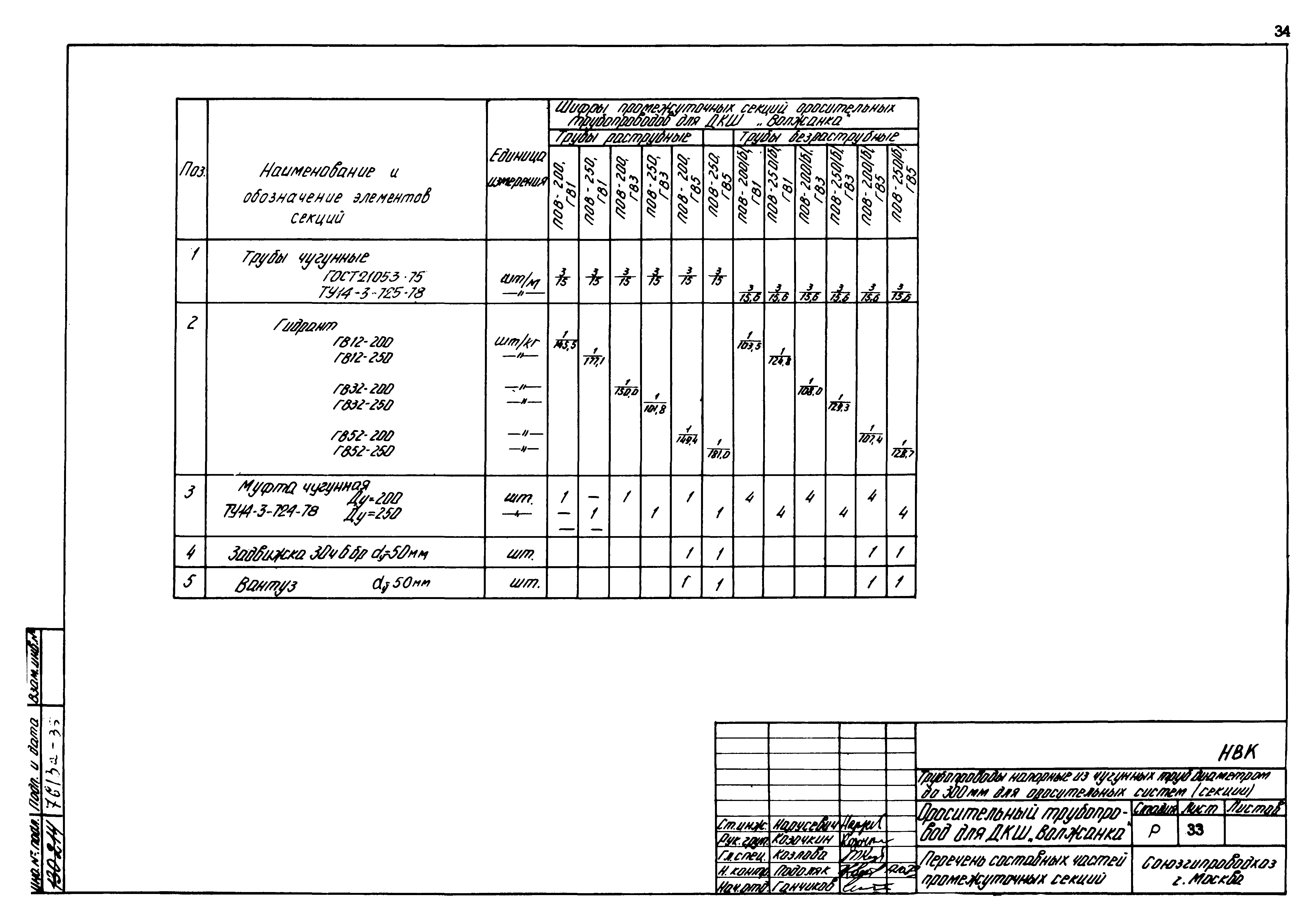 Типовые проектные решения 820-02-4