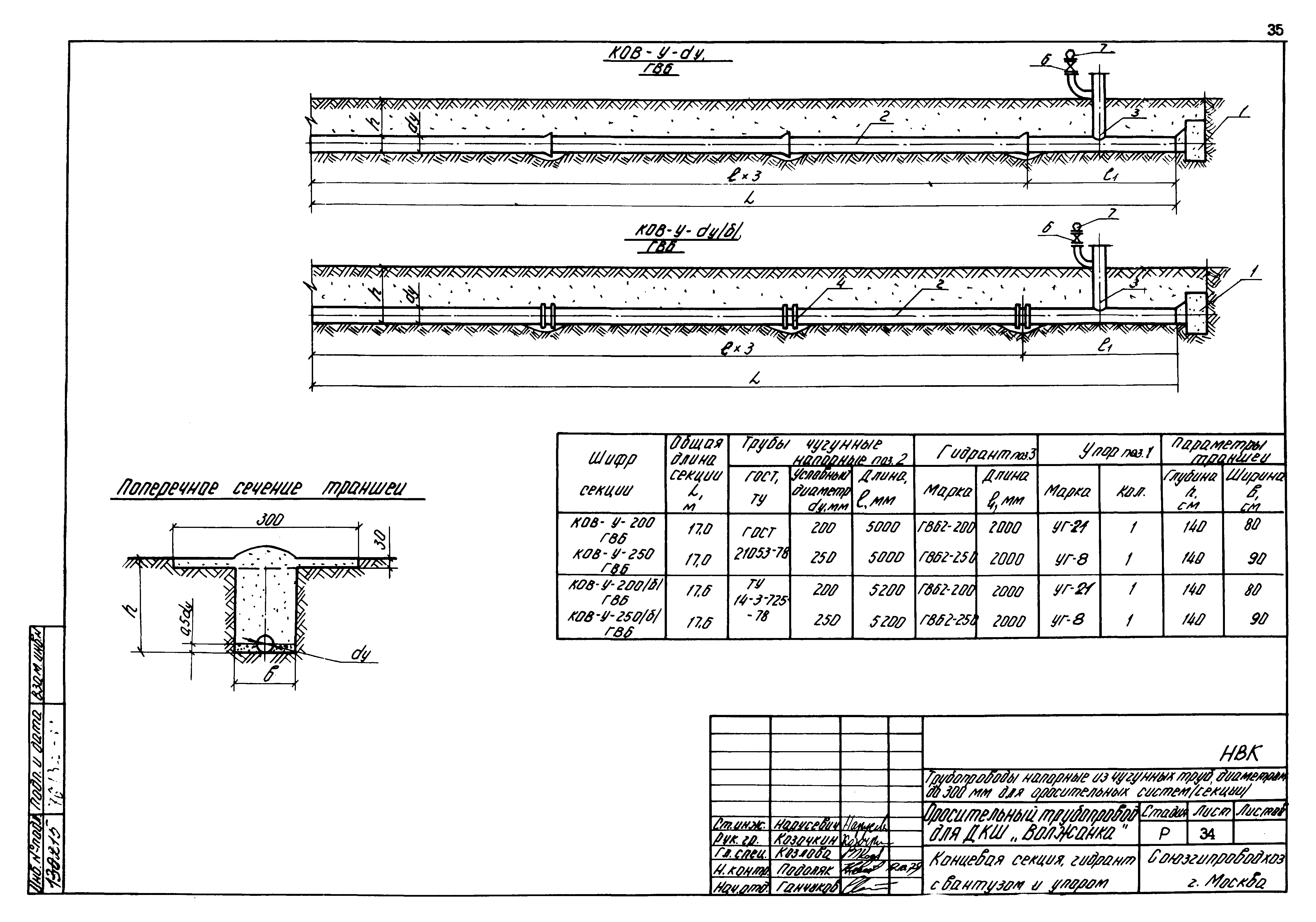 Типовые проектные решения 820-02-4