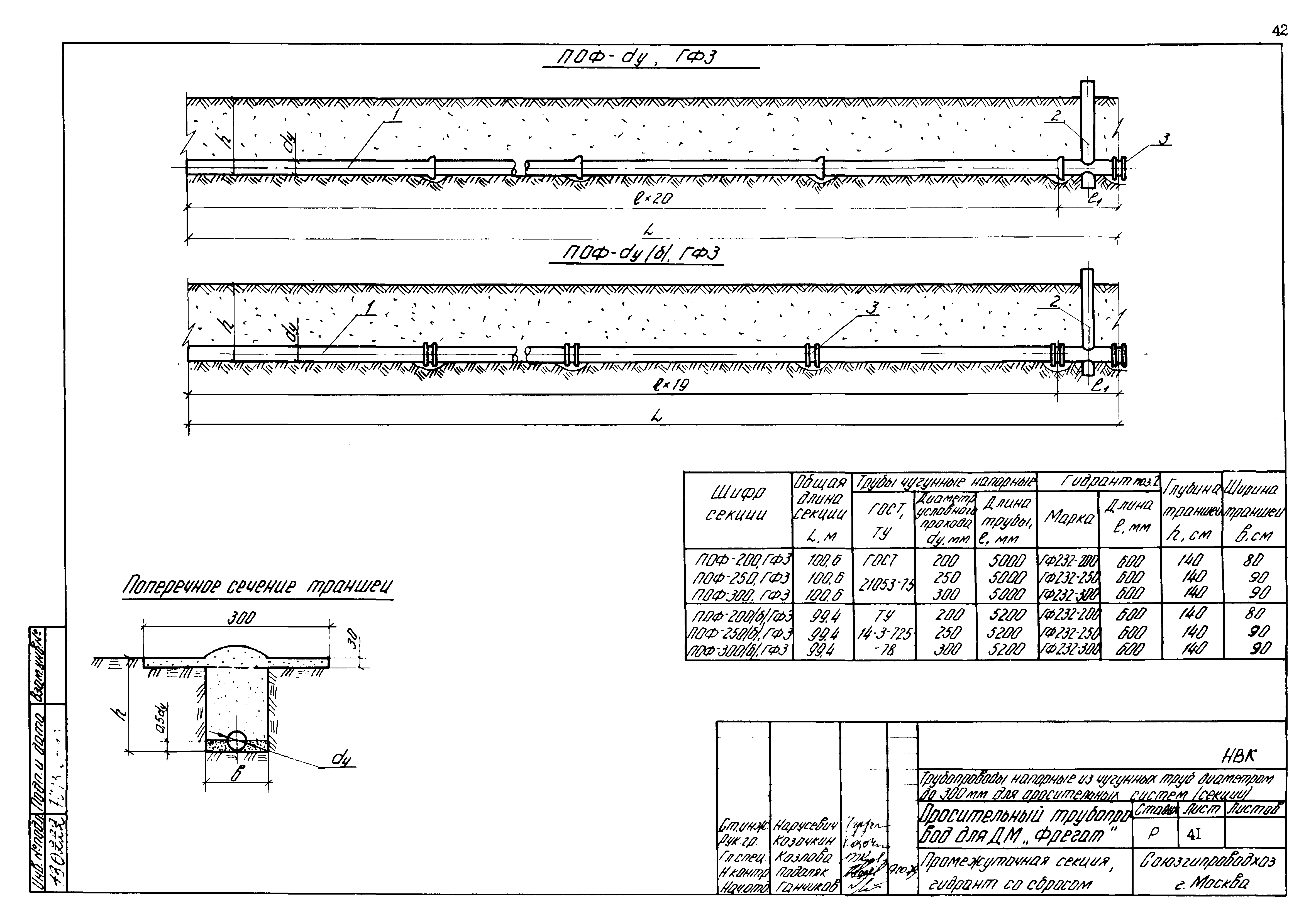 Типовые проектные решения 820-02-4