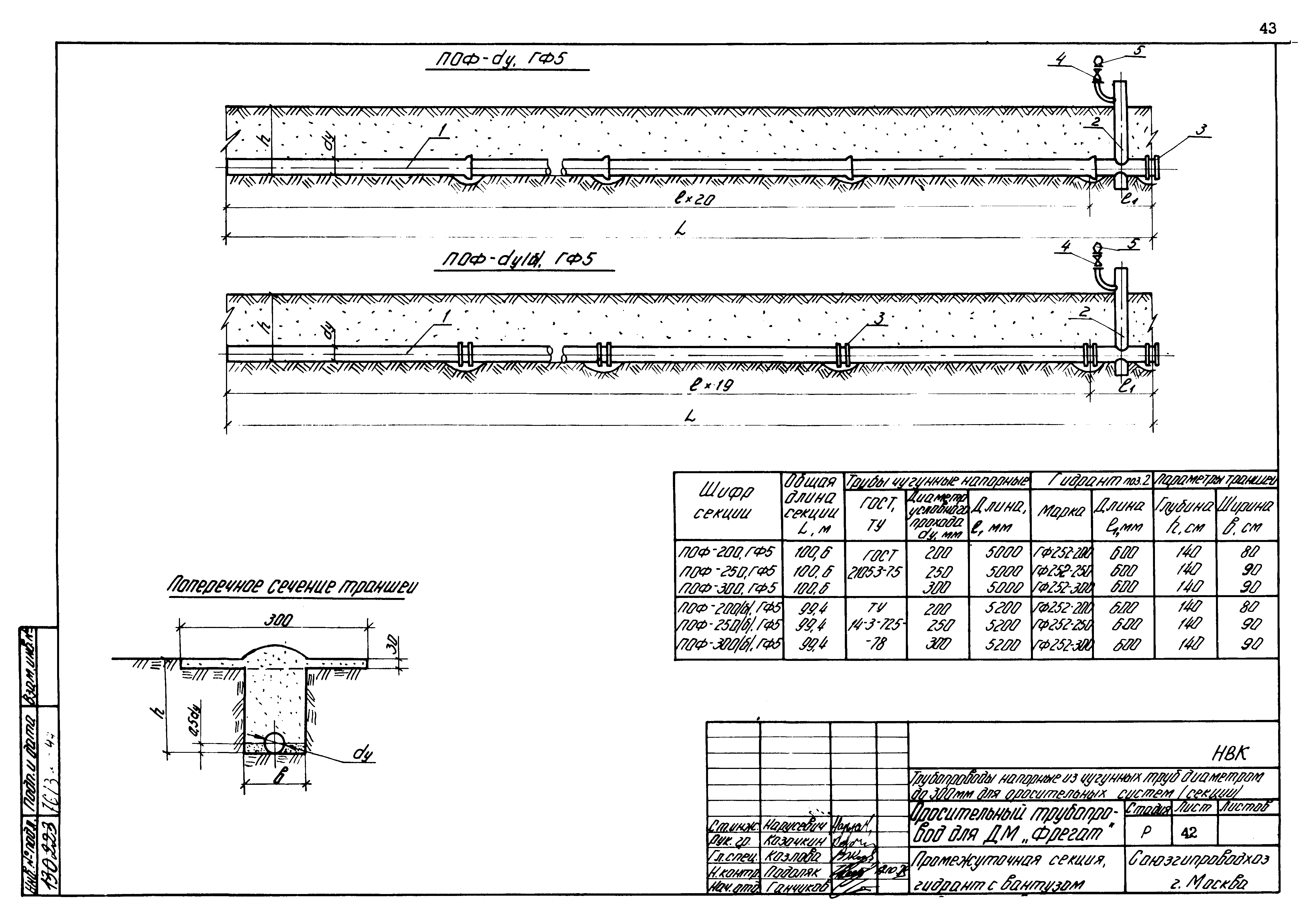 Типовые проектные решения 820-02-4