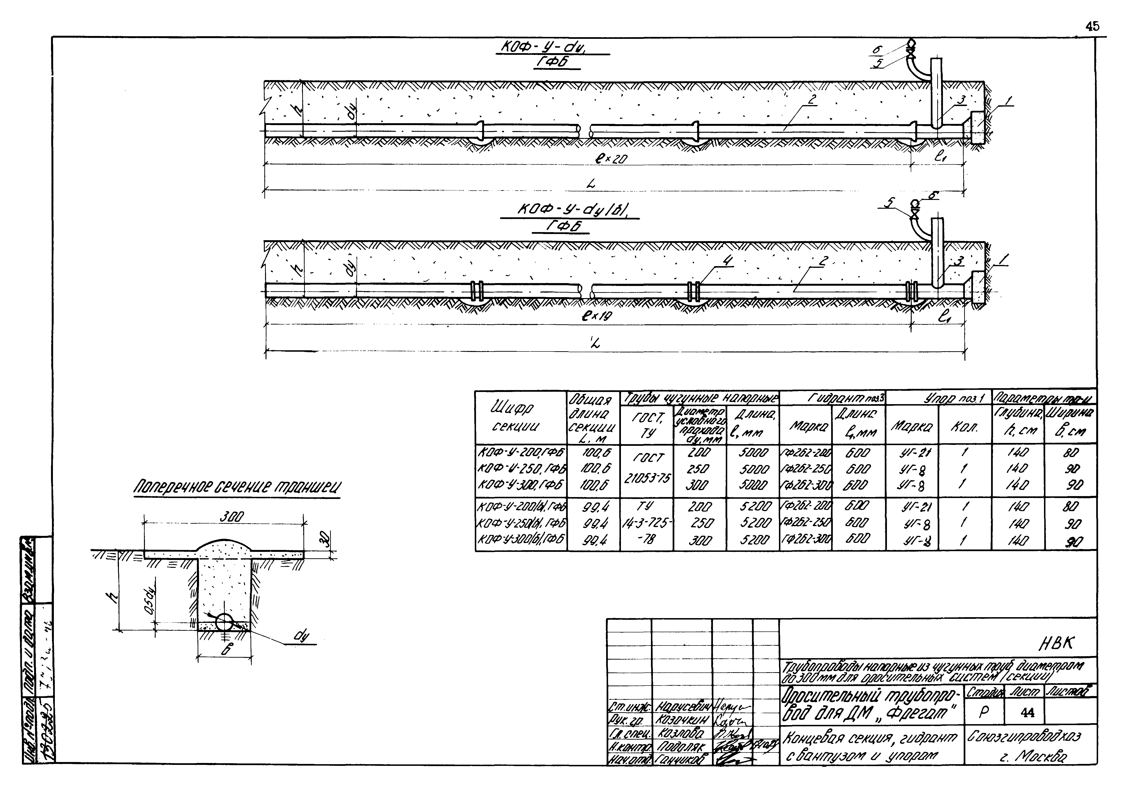 Типовые проектные решения 820-02-4