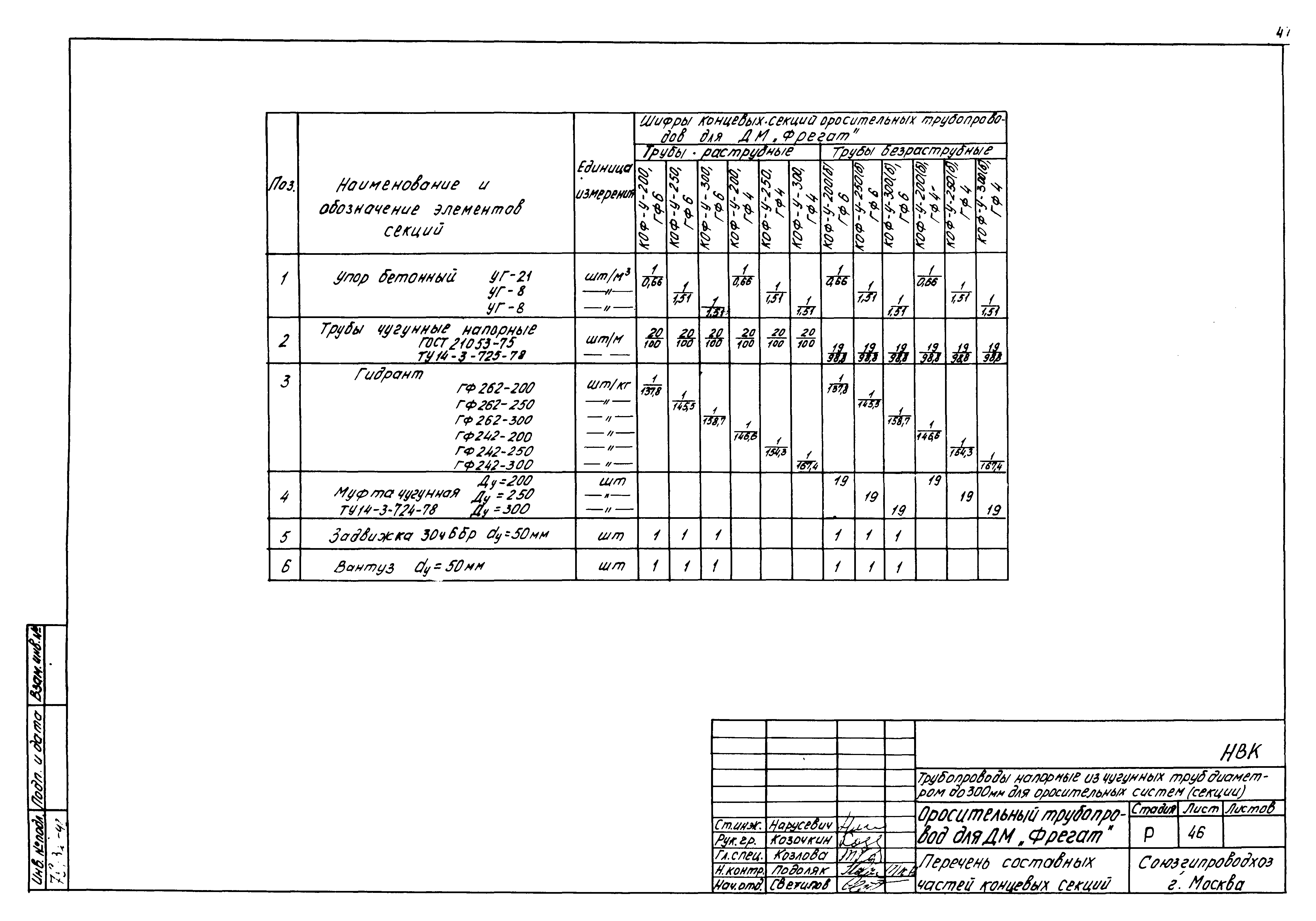 Типовые проектные решения 820-02-4