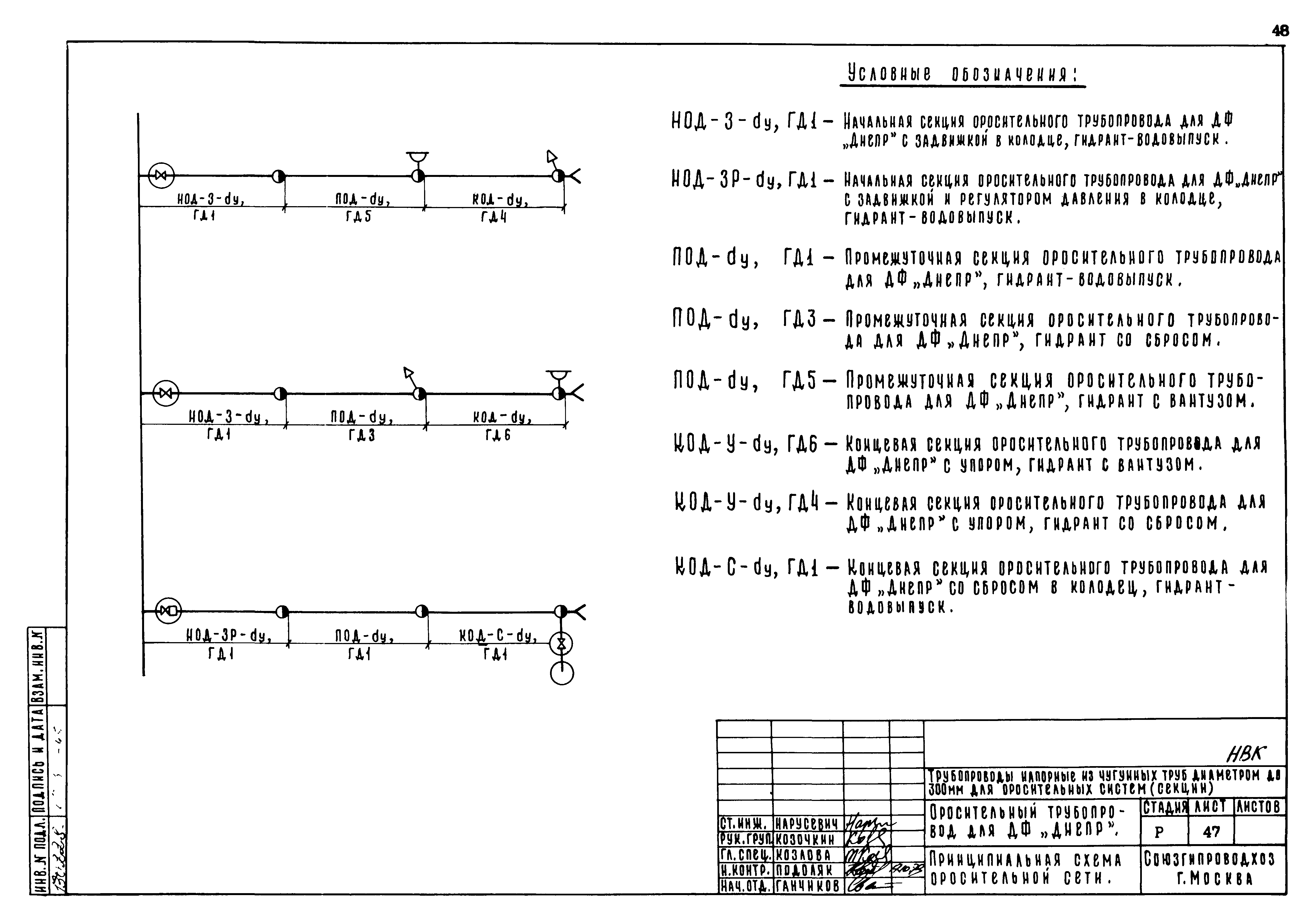 Типовые проектные решения 820-02-4