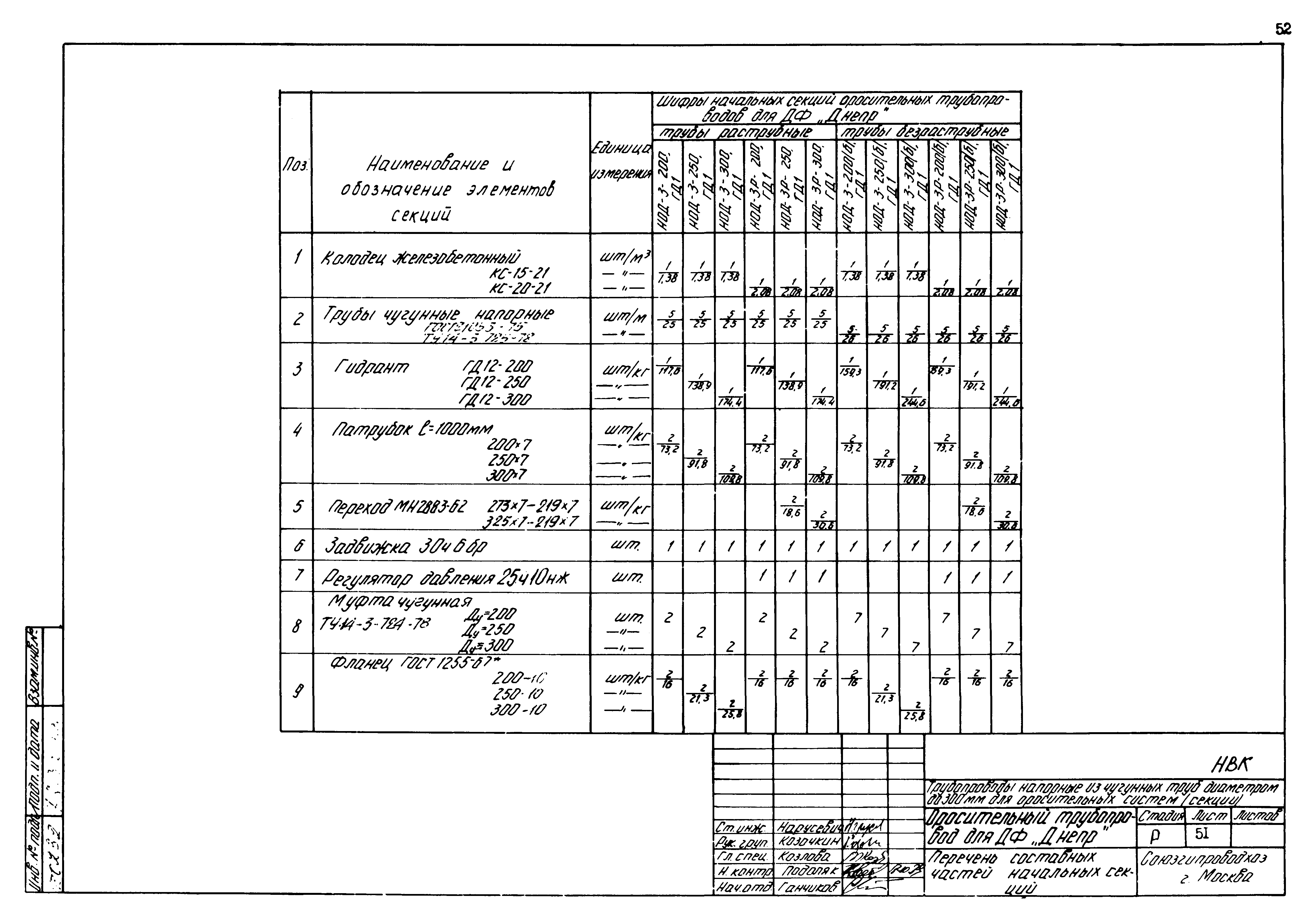 Типовые проектные решения 820-02-4