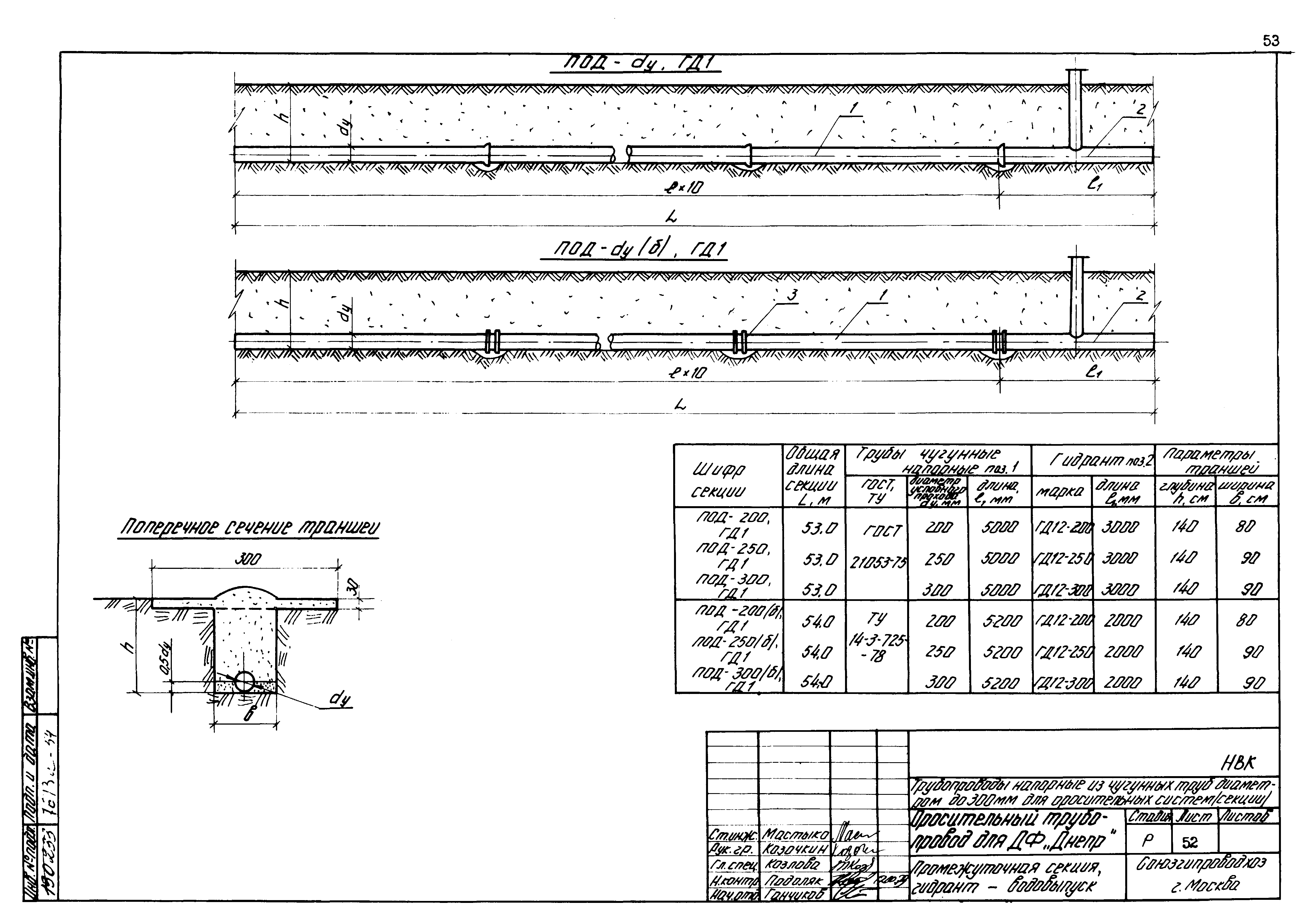 Типовые проектные решения 820-02-4