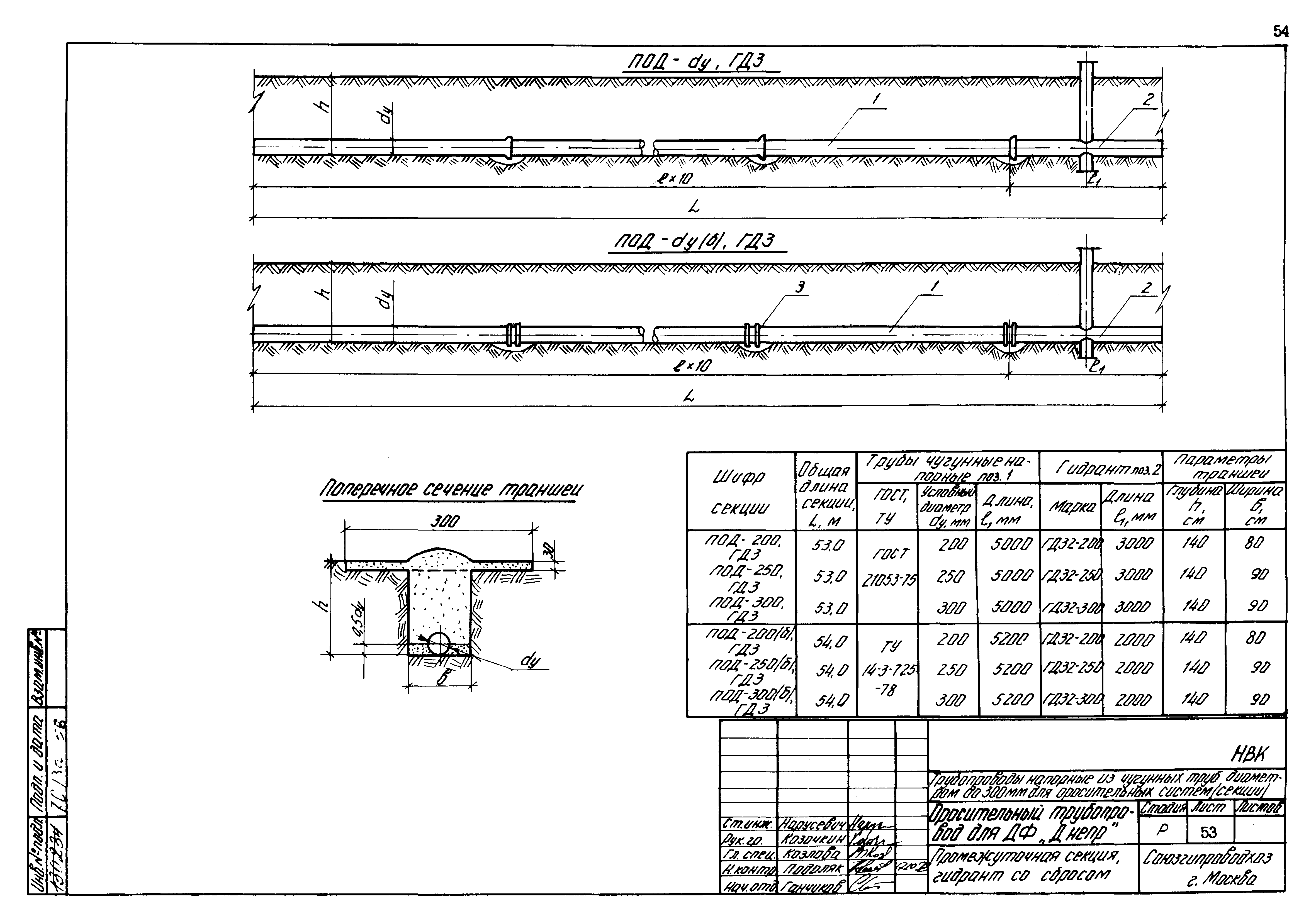 Типовые проектные решения 820-02-4