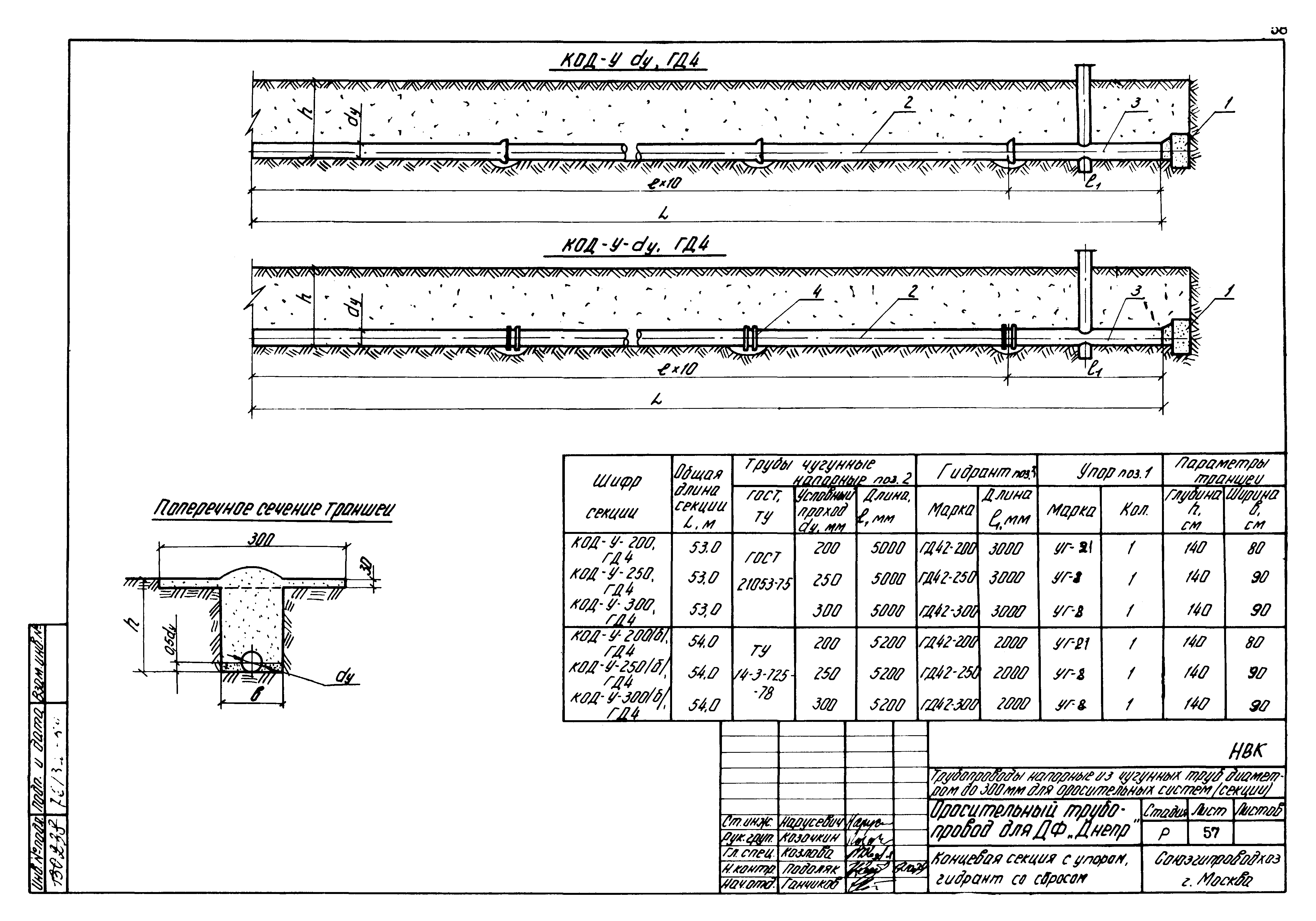 Типовые проектные решения 820-02-4