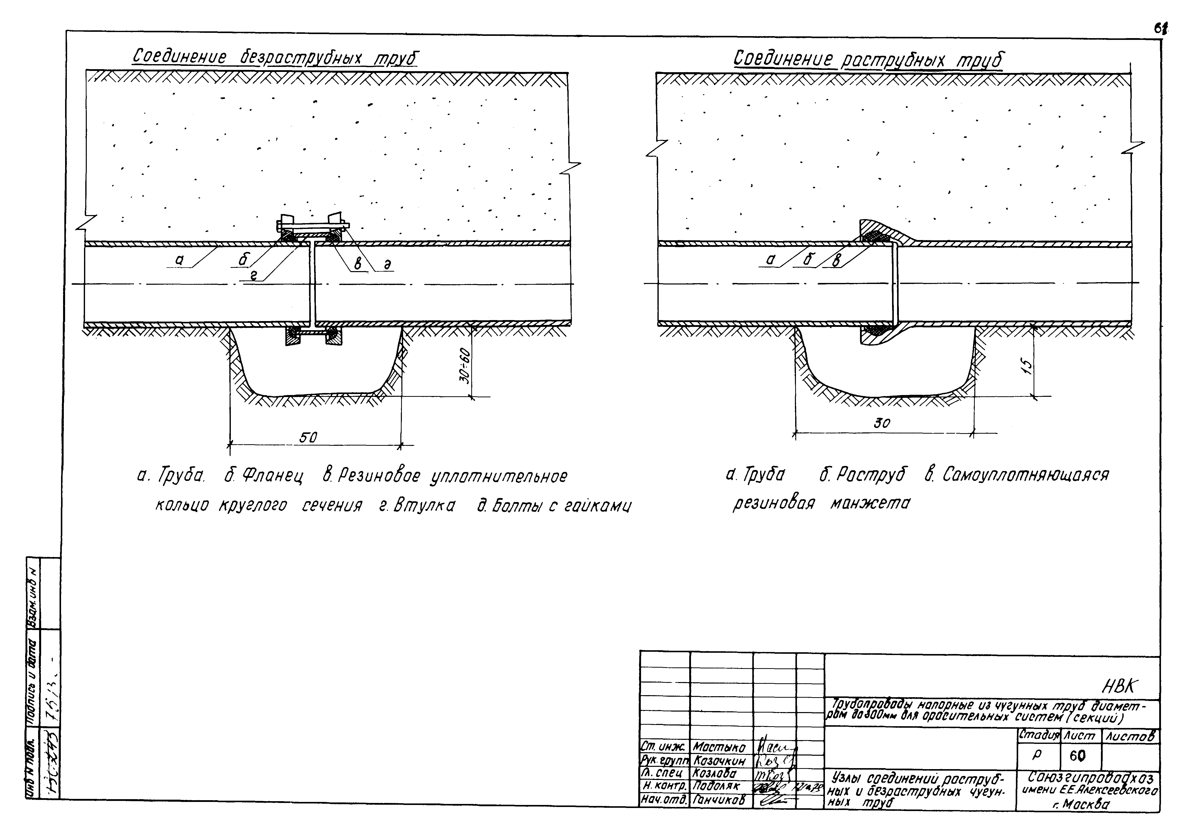 Типовые проектные решения 820-02-4