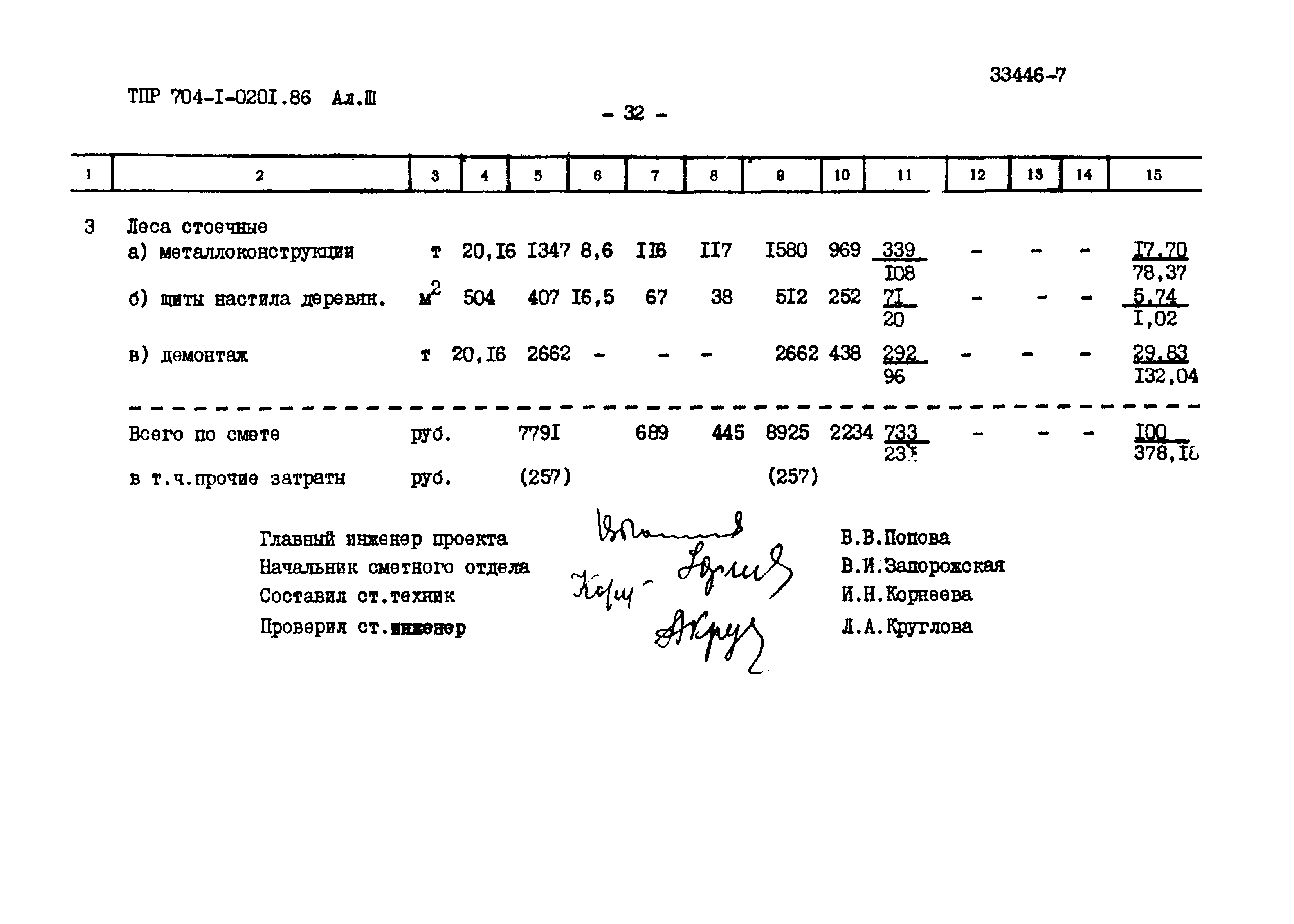 Типовые проектные решения 704-1-0201.86