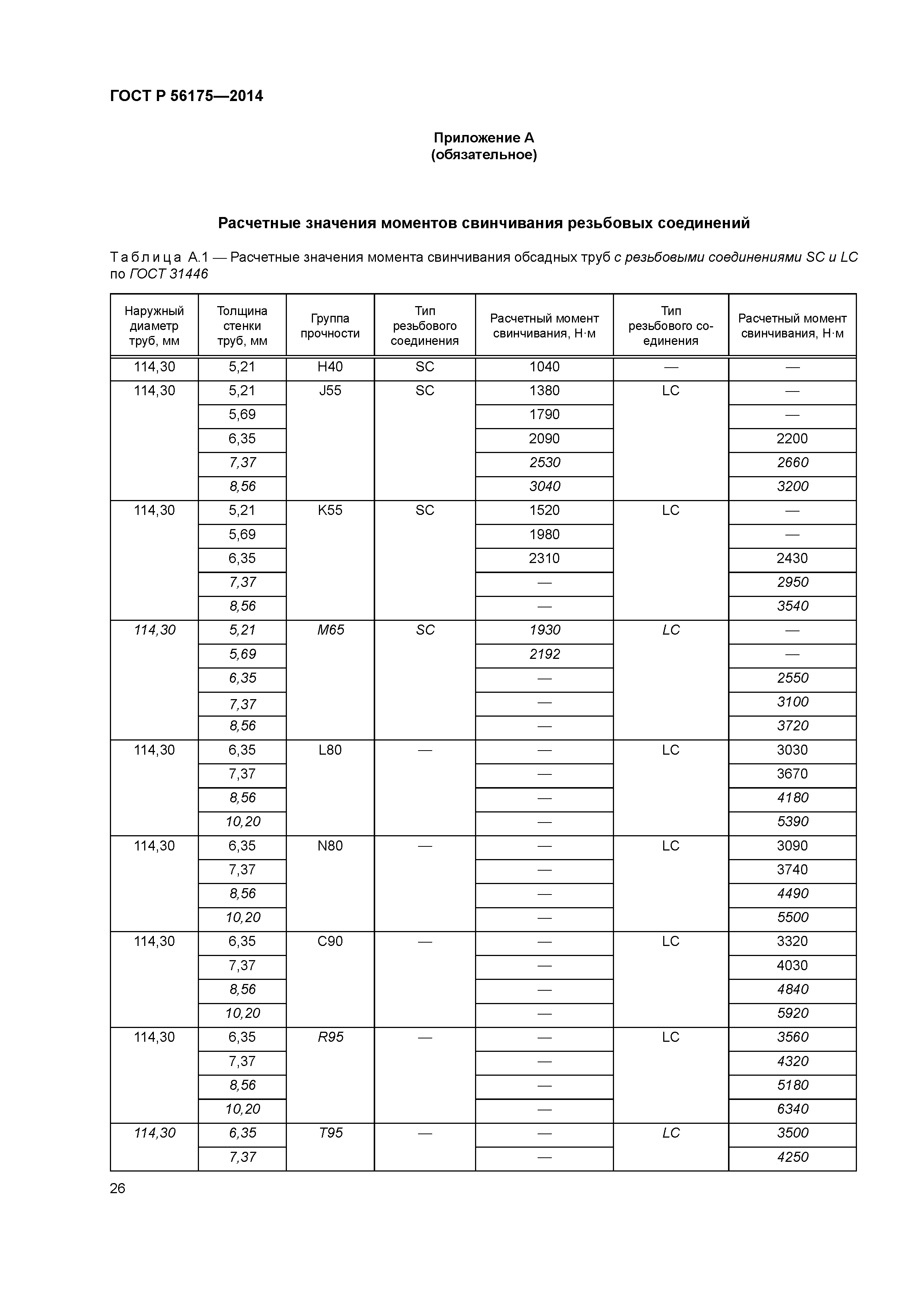 ГОСТ Р 56175-2014