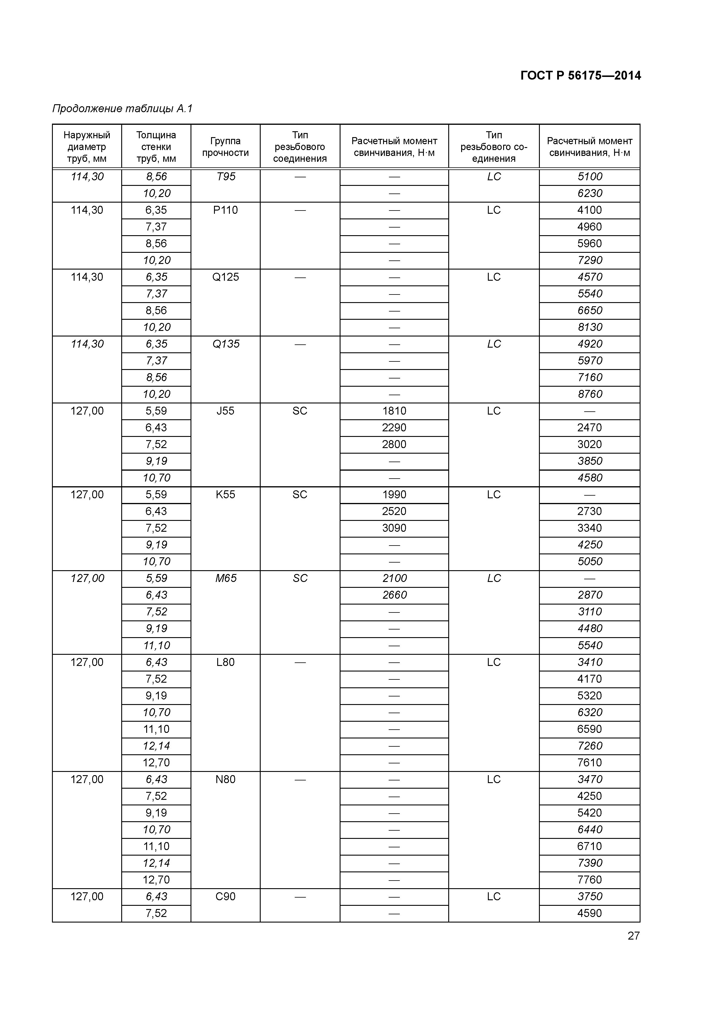 ГОСТ Р 56175-2014