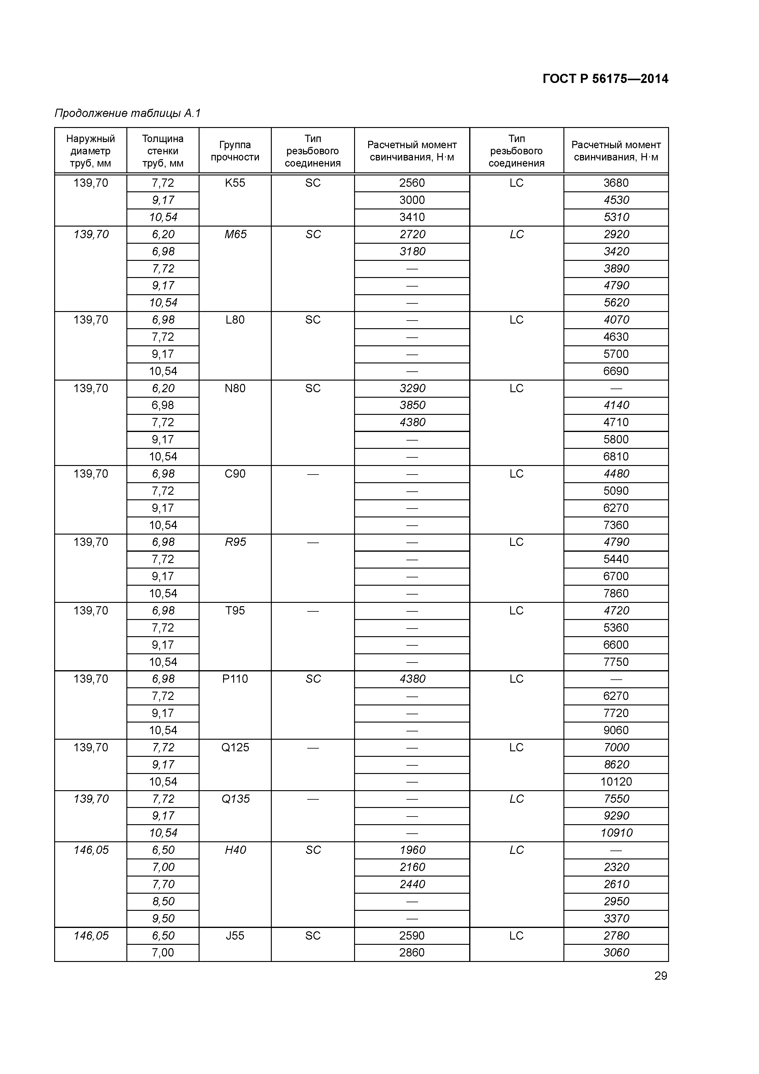 ГОСТ Р 56175-2014