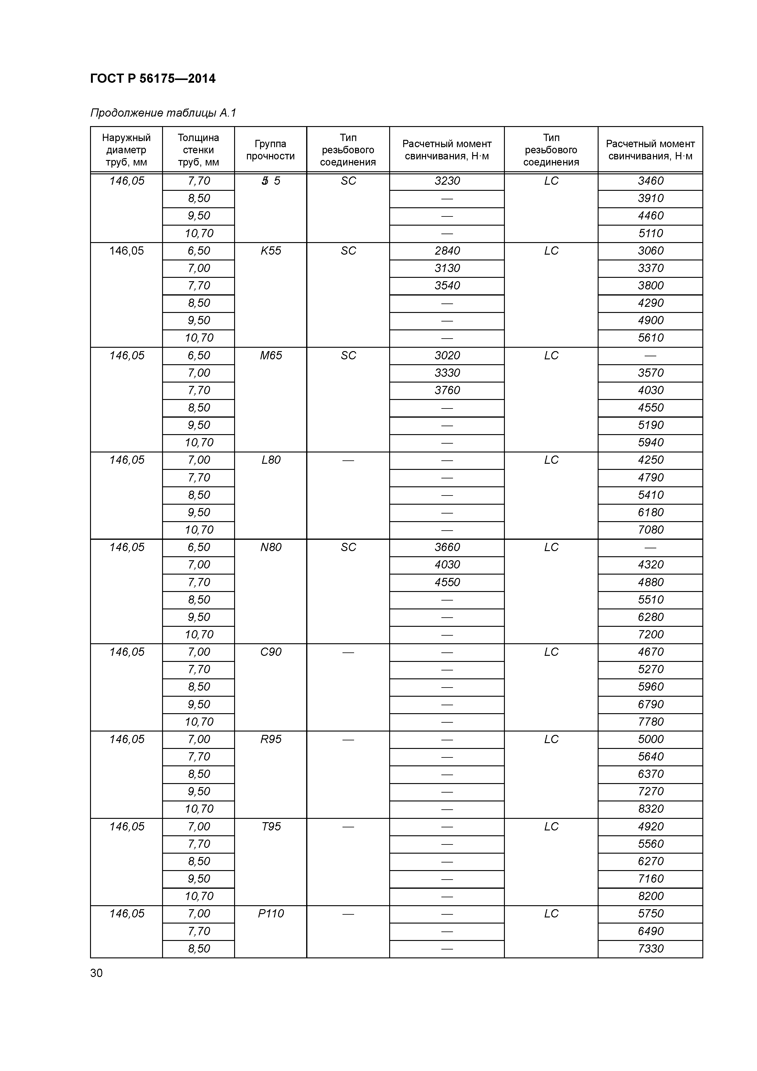 ГОСТ Р 56175-2014