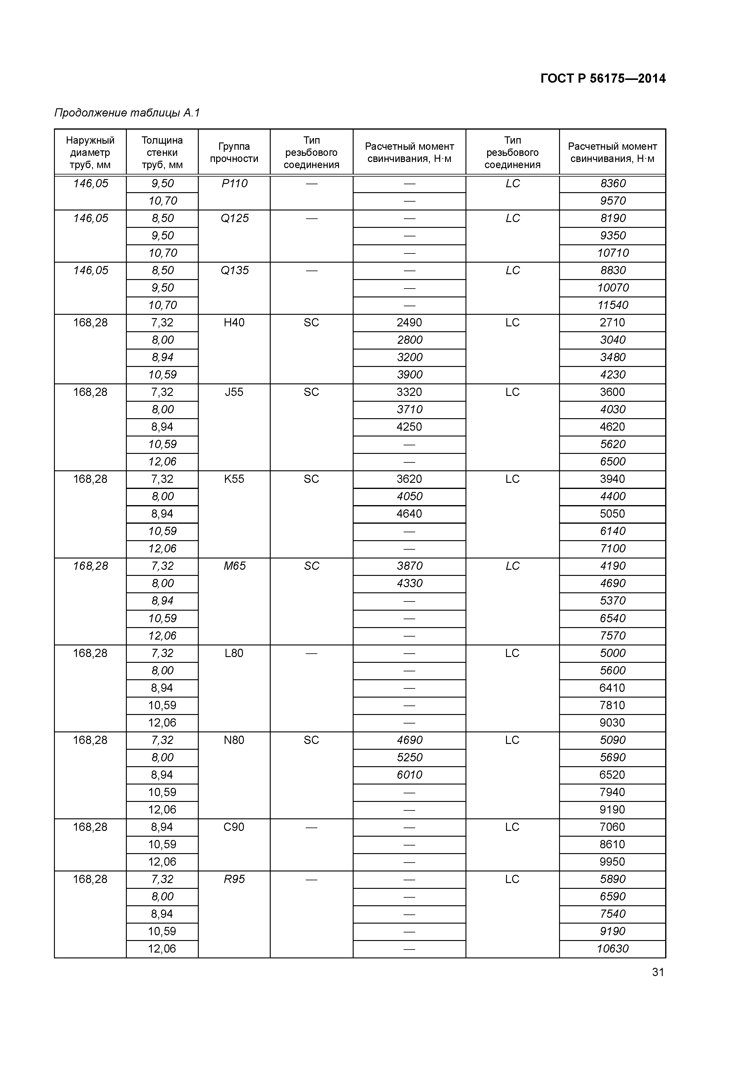 ГОСТ Р 56175-2014