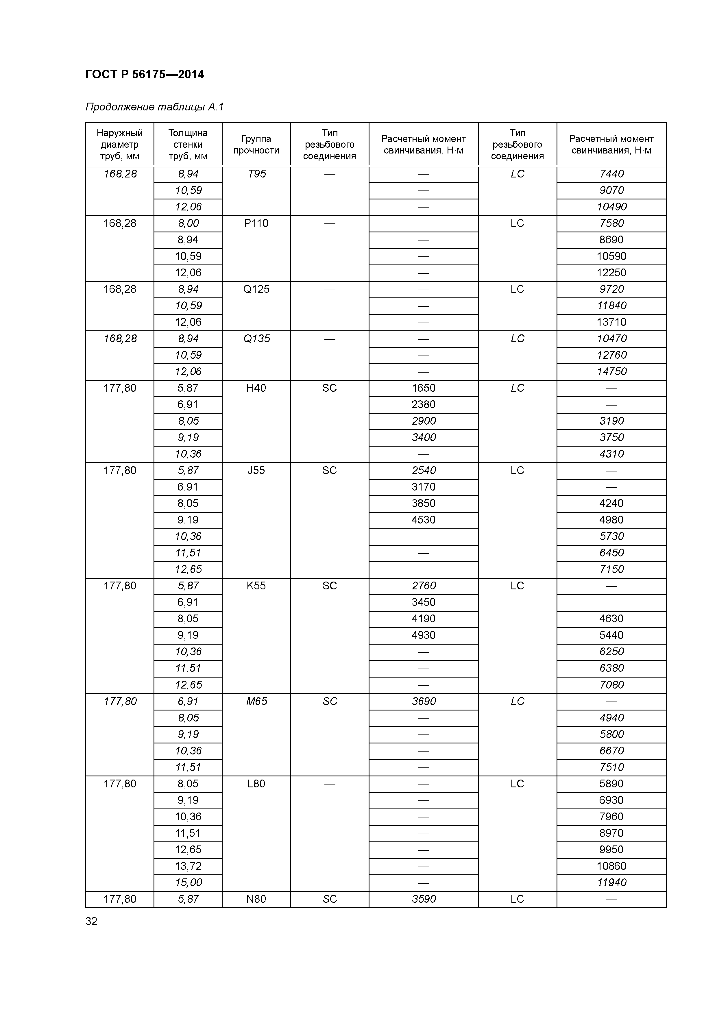 ГОСТ Р 56175-2014