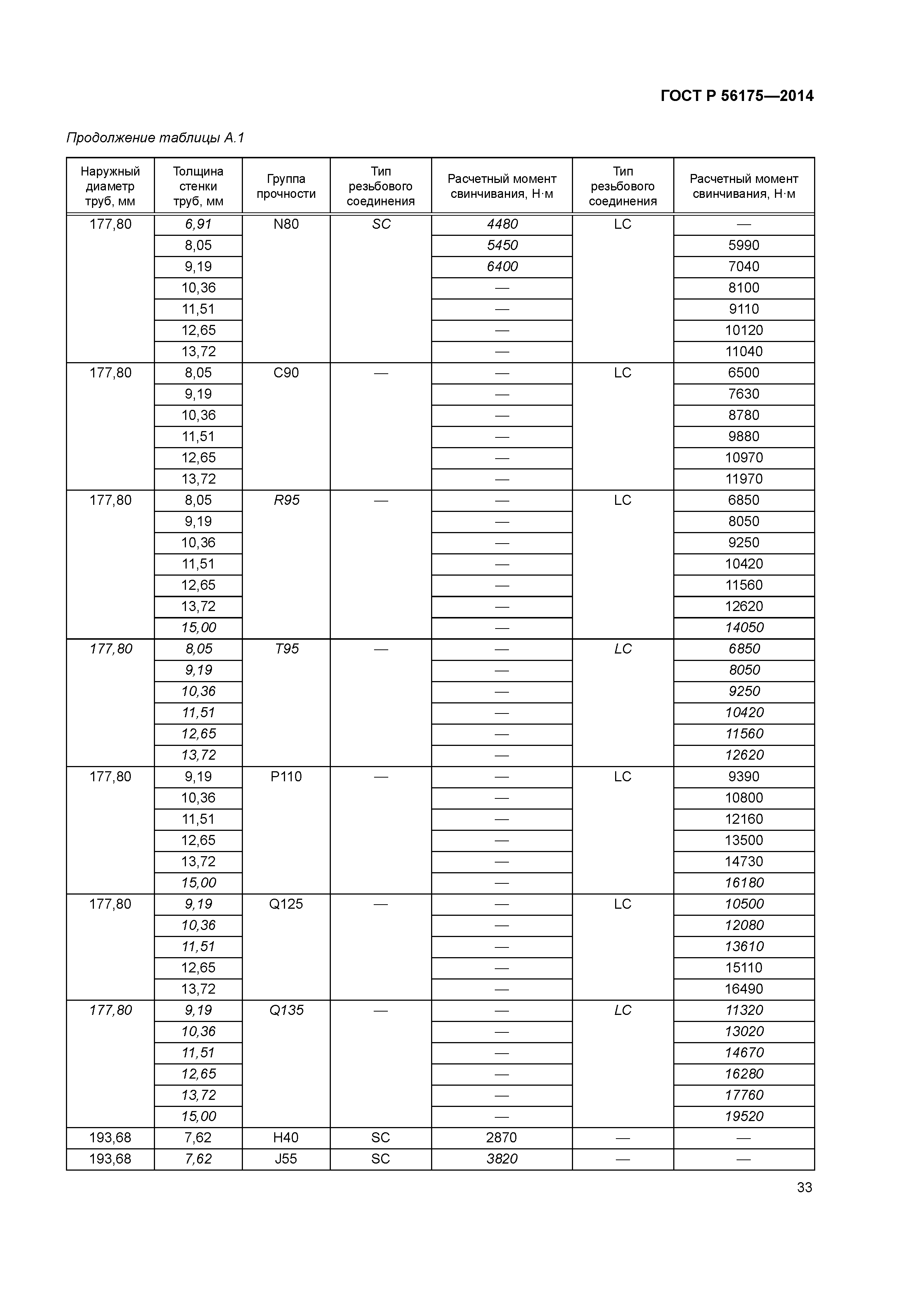 ГОСТ Р 56175-2014