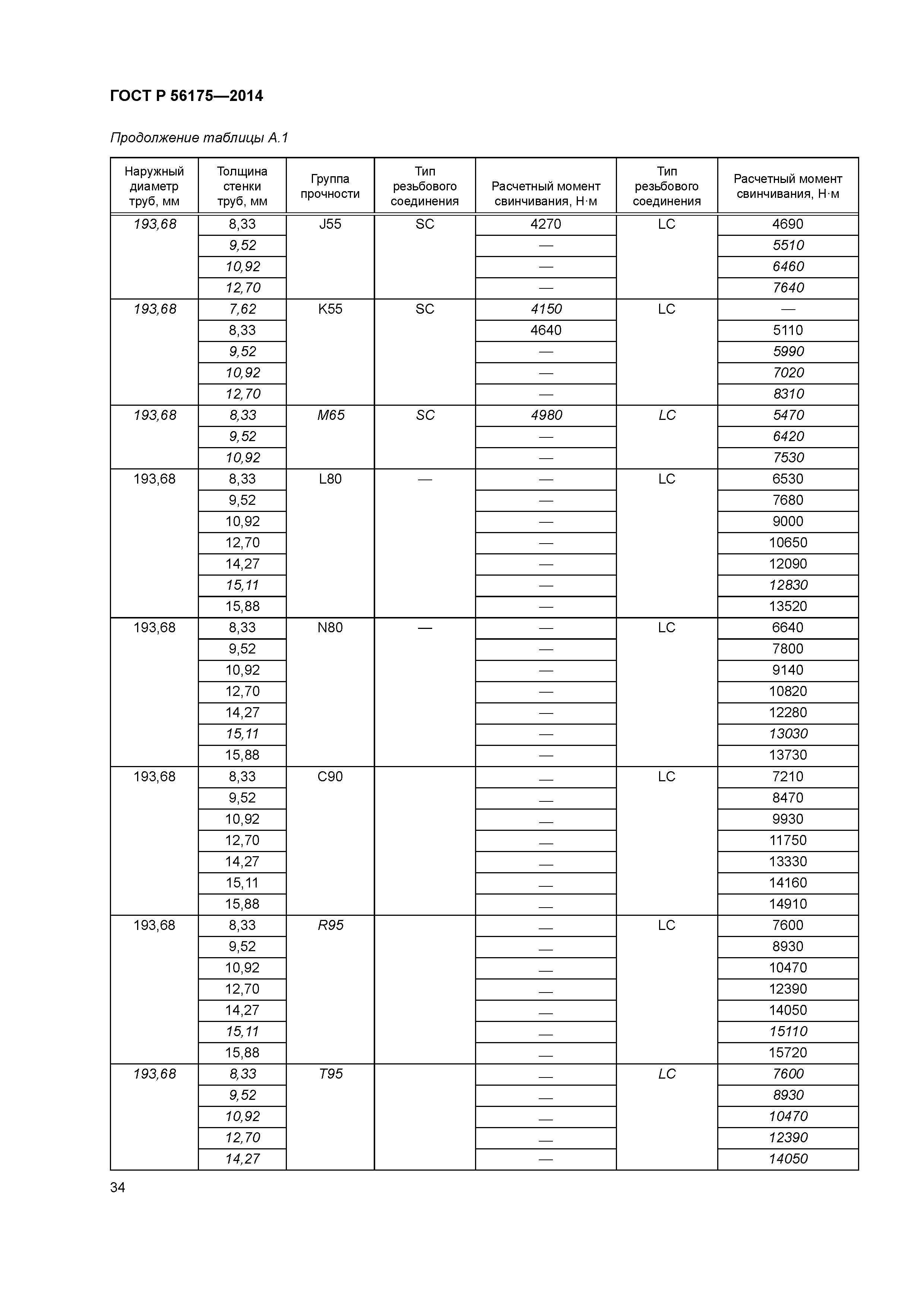 ГОСТ Р 56175-2014