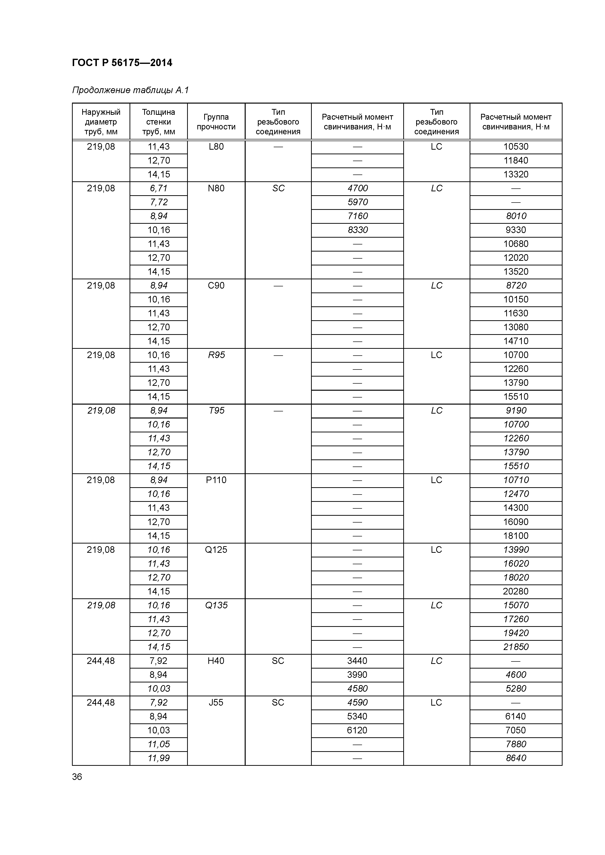 ГОСТ Р 56175-2014