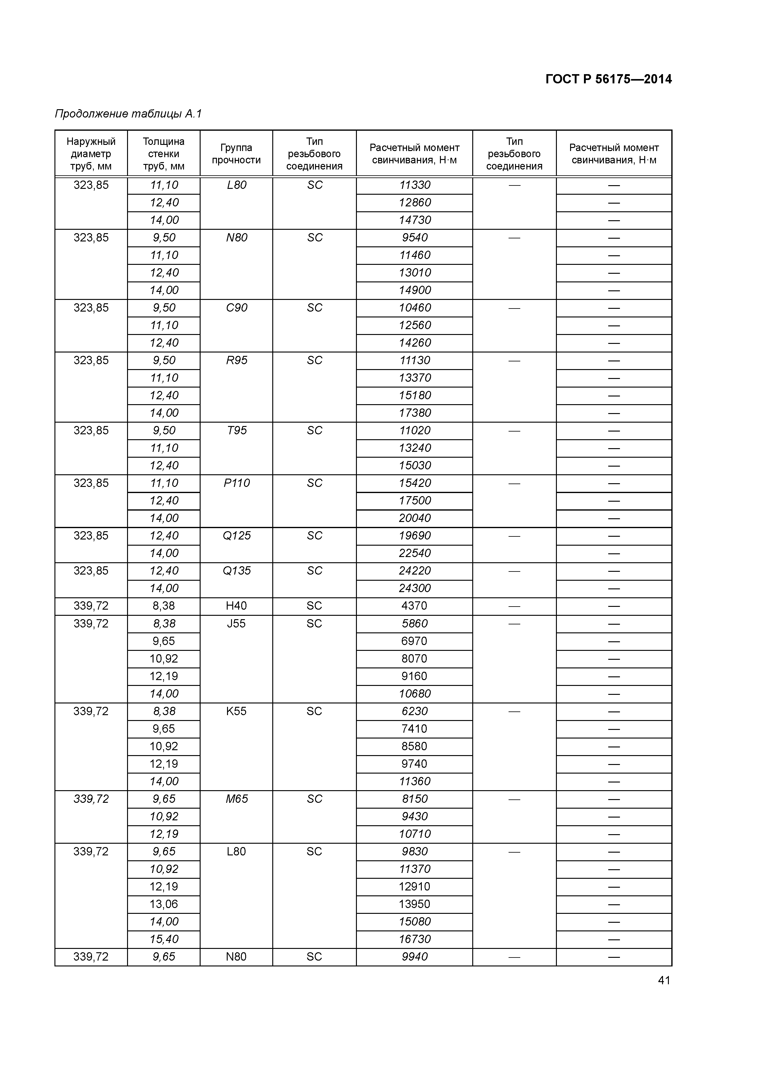 ГОСТ Р 56175-2014