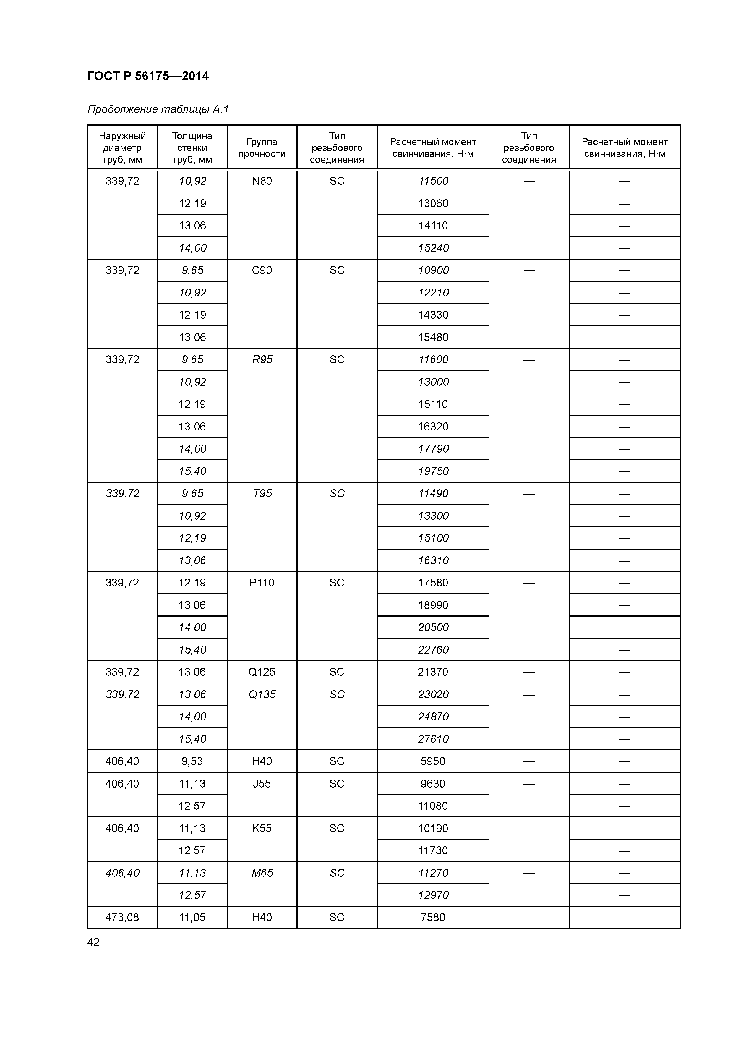 ГОСТ Р 56175-2014