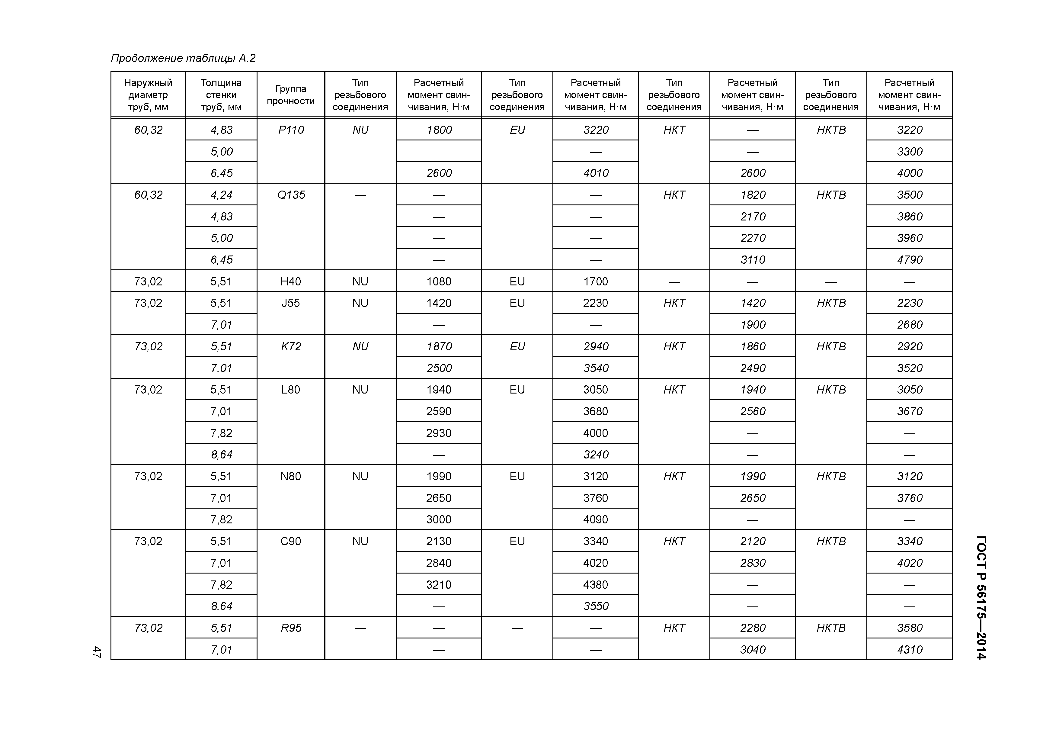 ГОСТ Р 56175-2014