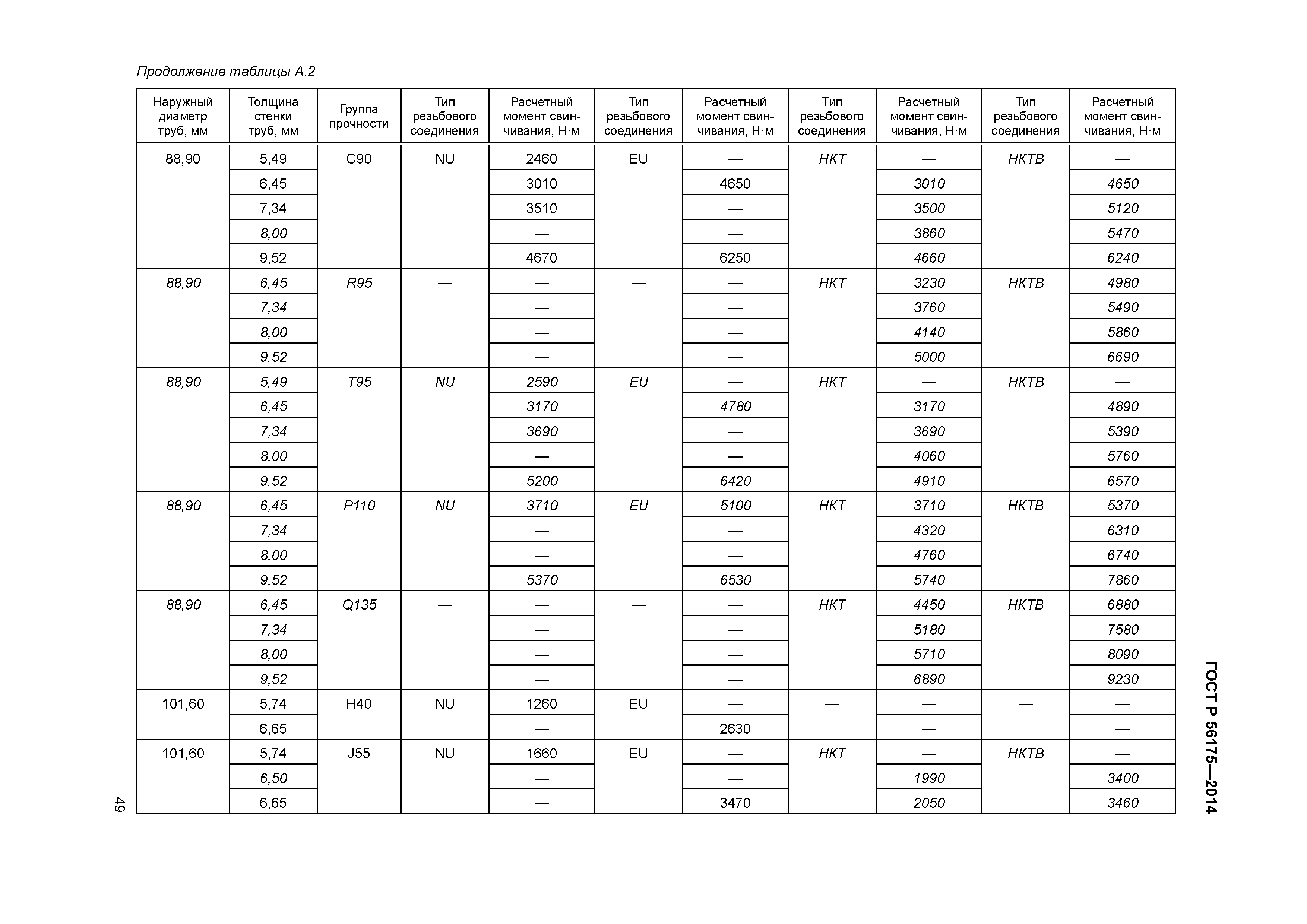 ГОСТ Р 56175-2014