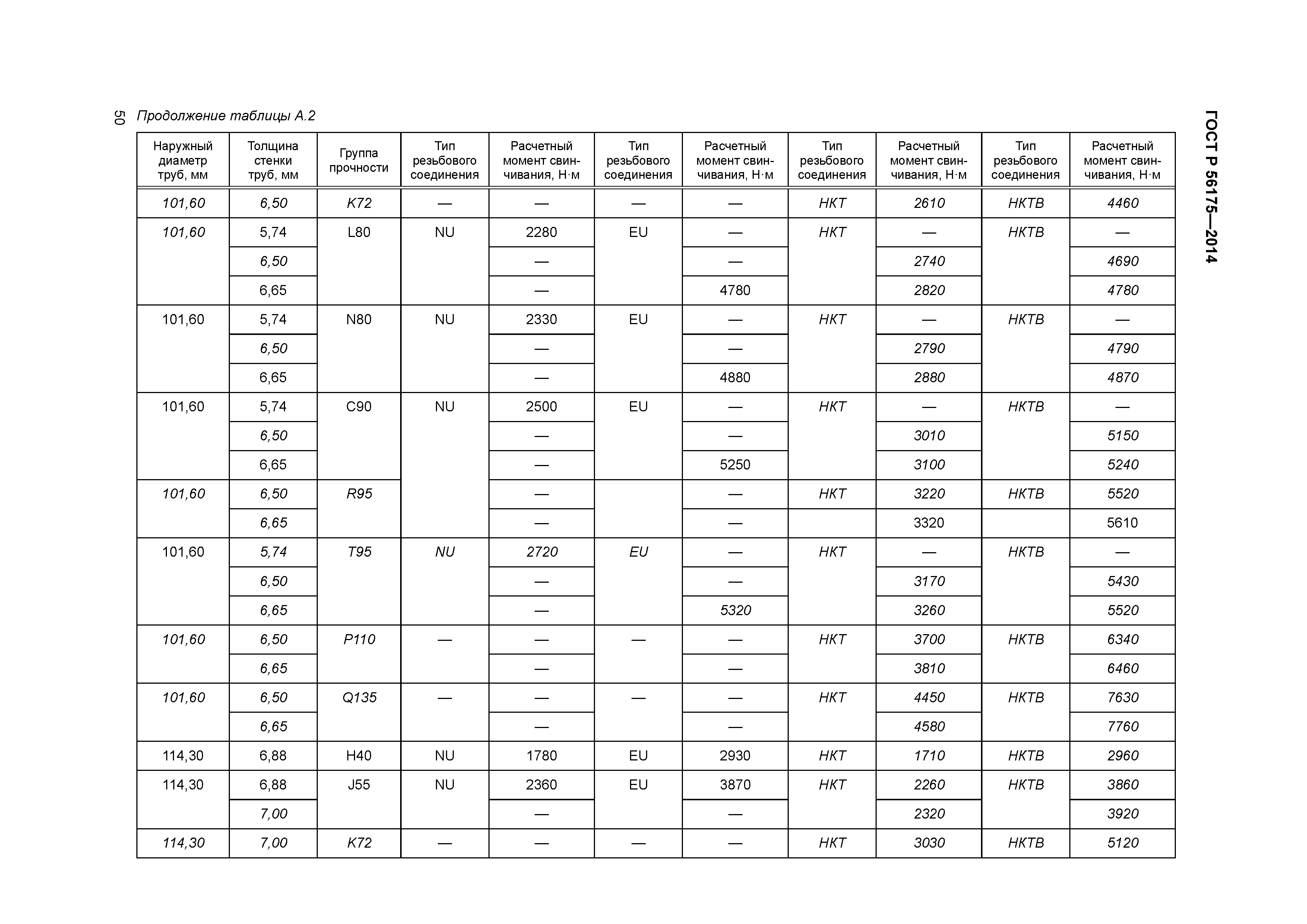 ГОСТ Р 56175-2014