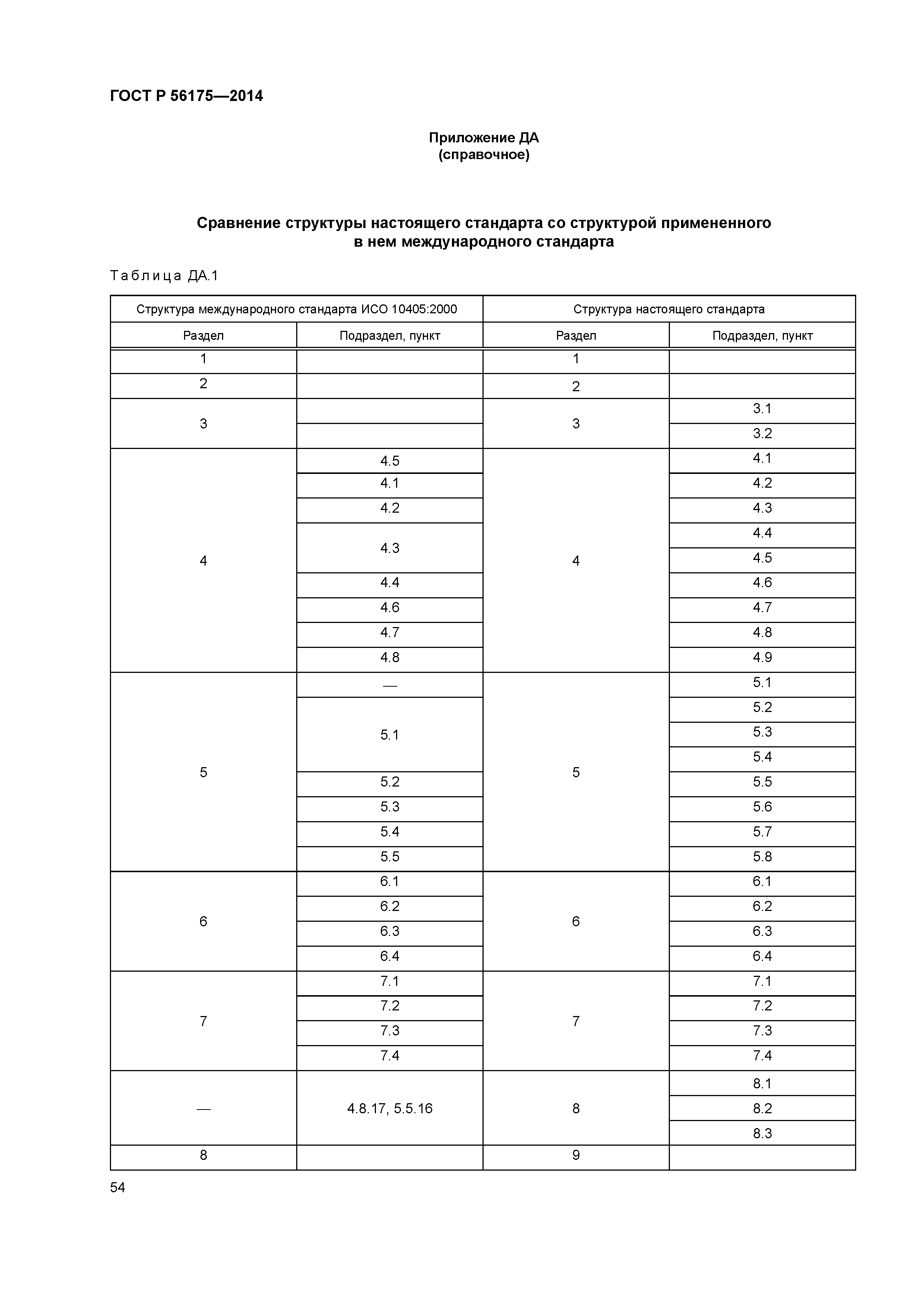 ГОСТ Р 56175-2014