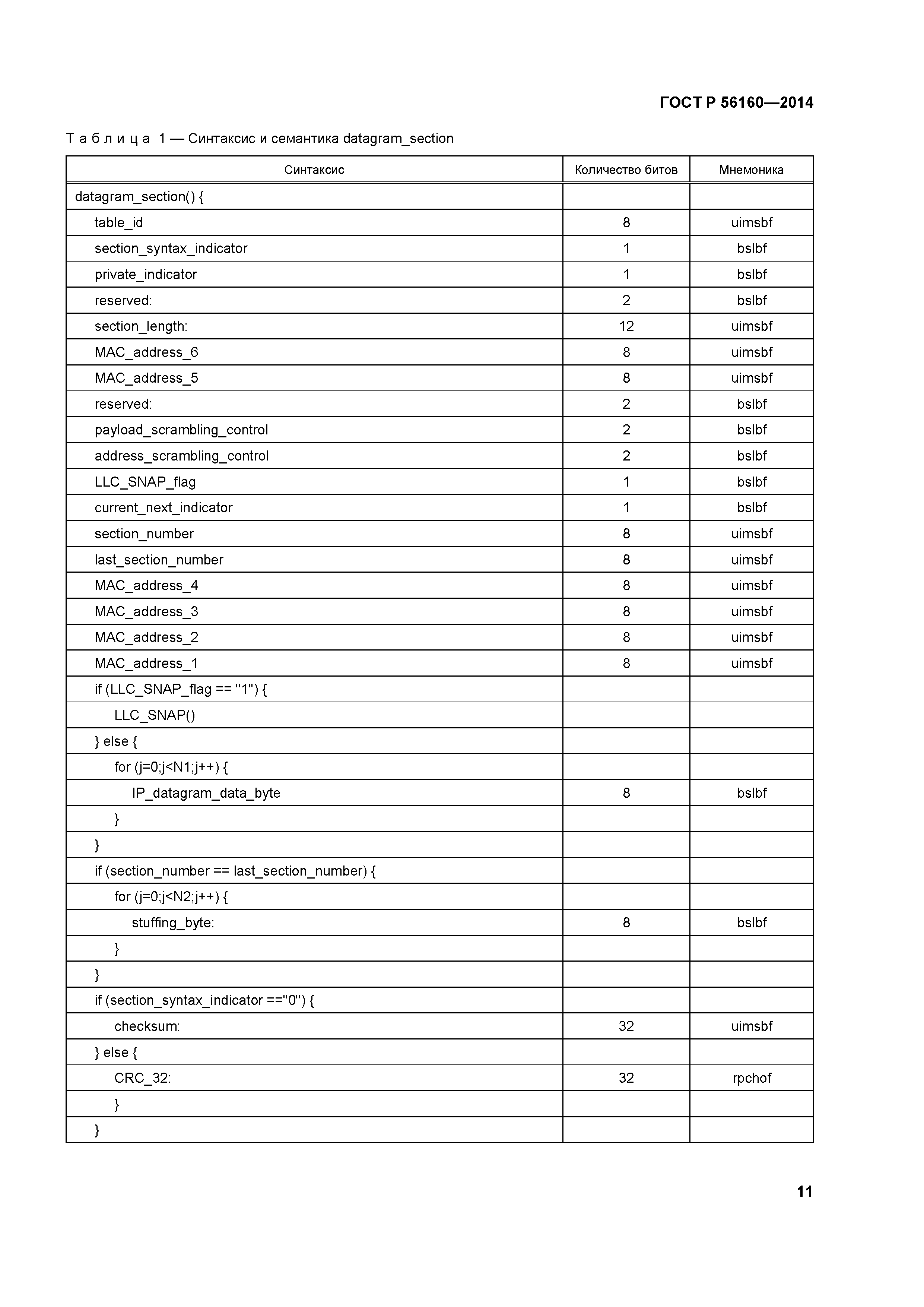 ГОСТ Р 56160-2014