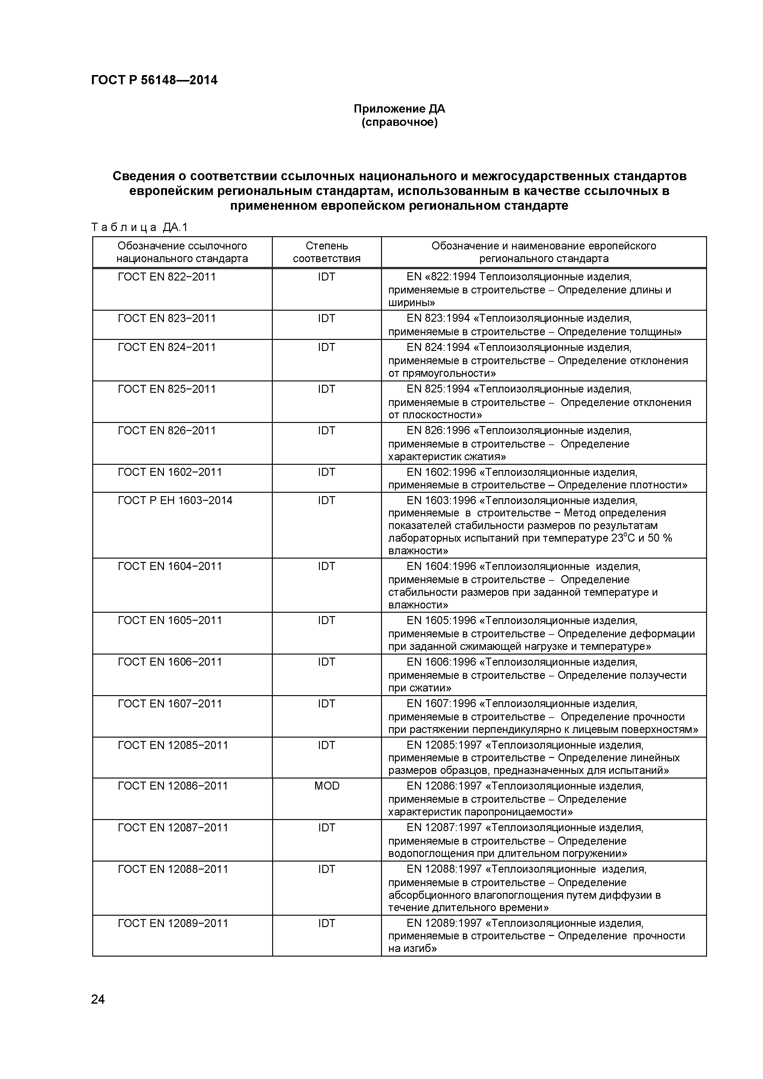 ГОСТ Р 56148-2014