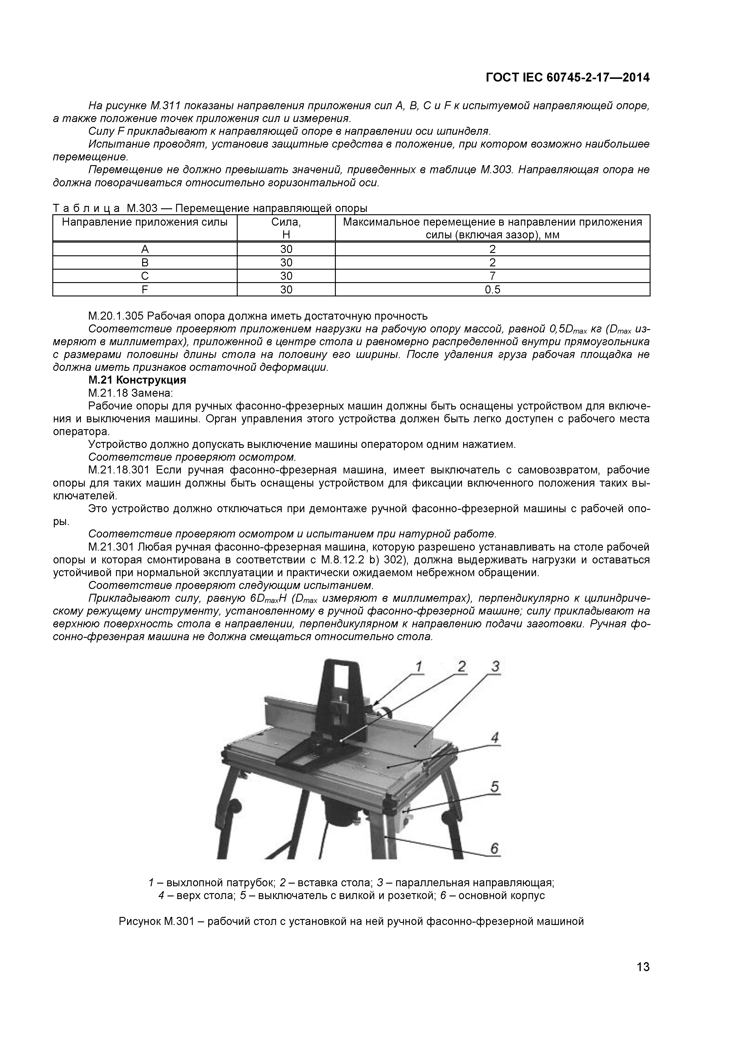ГОСТ IEC 60745-2-17-2014
