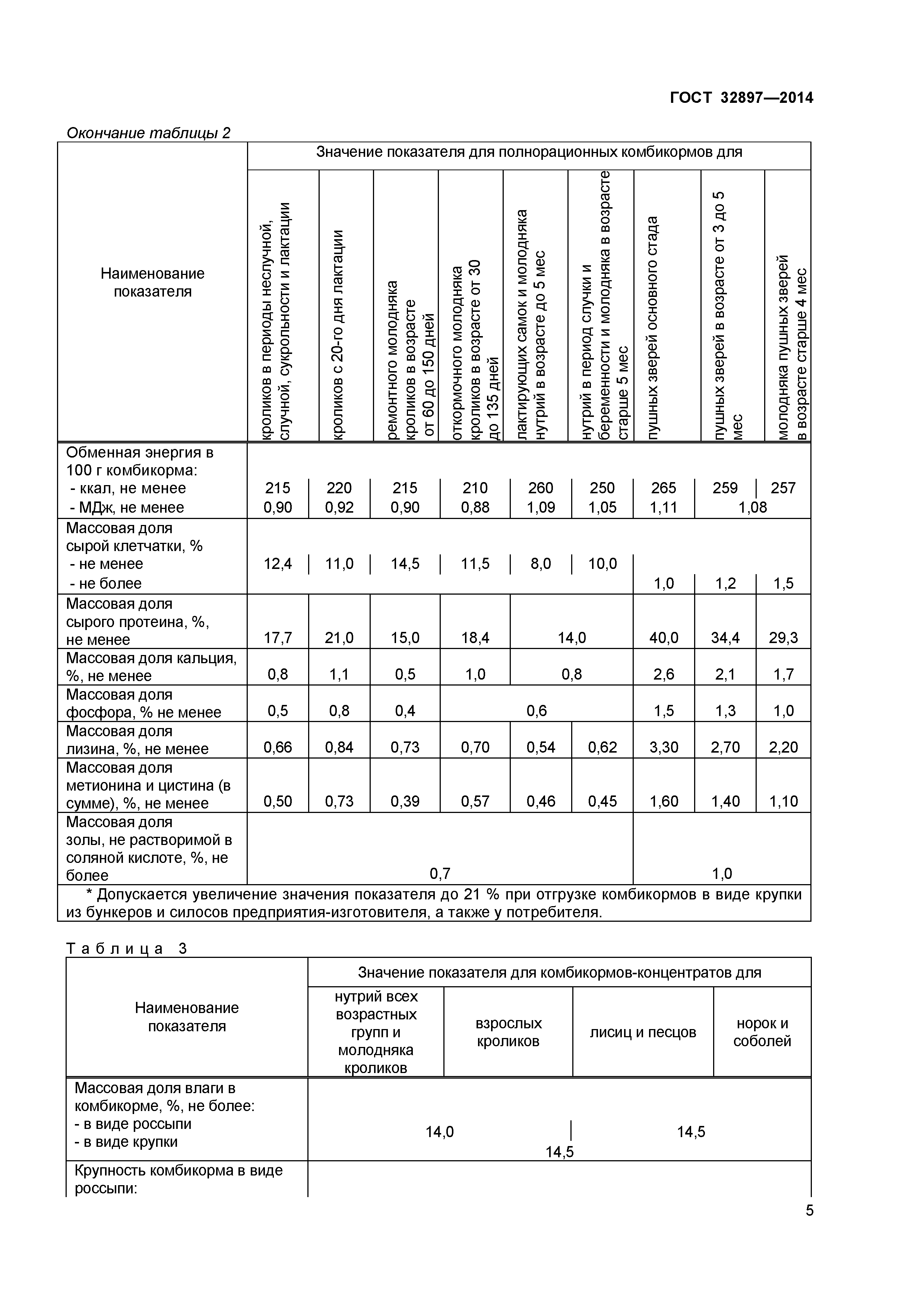 ГОСТ 32897-2014